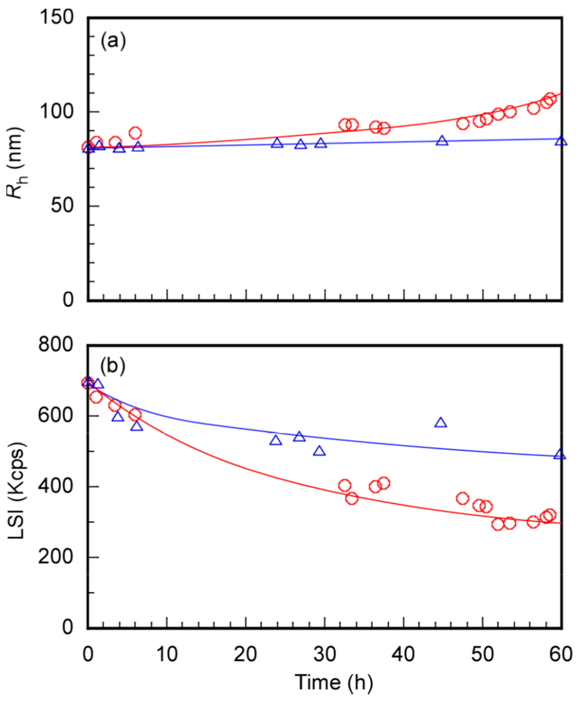 Polymers 12 00036 g007 Polymers 12 00036 g007
