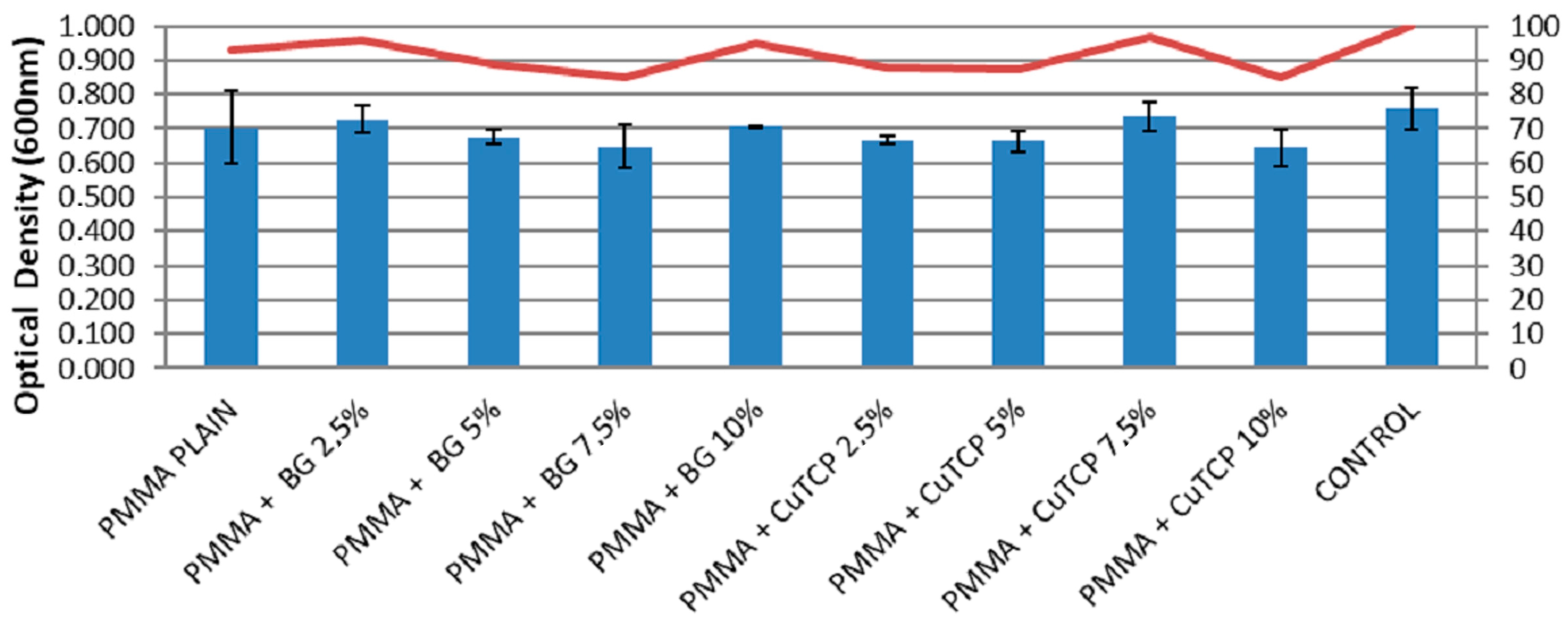 Polymers 12 00037 g003