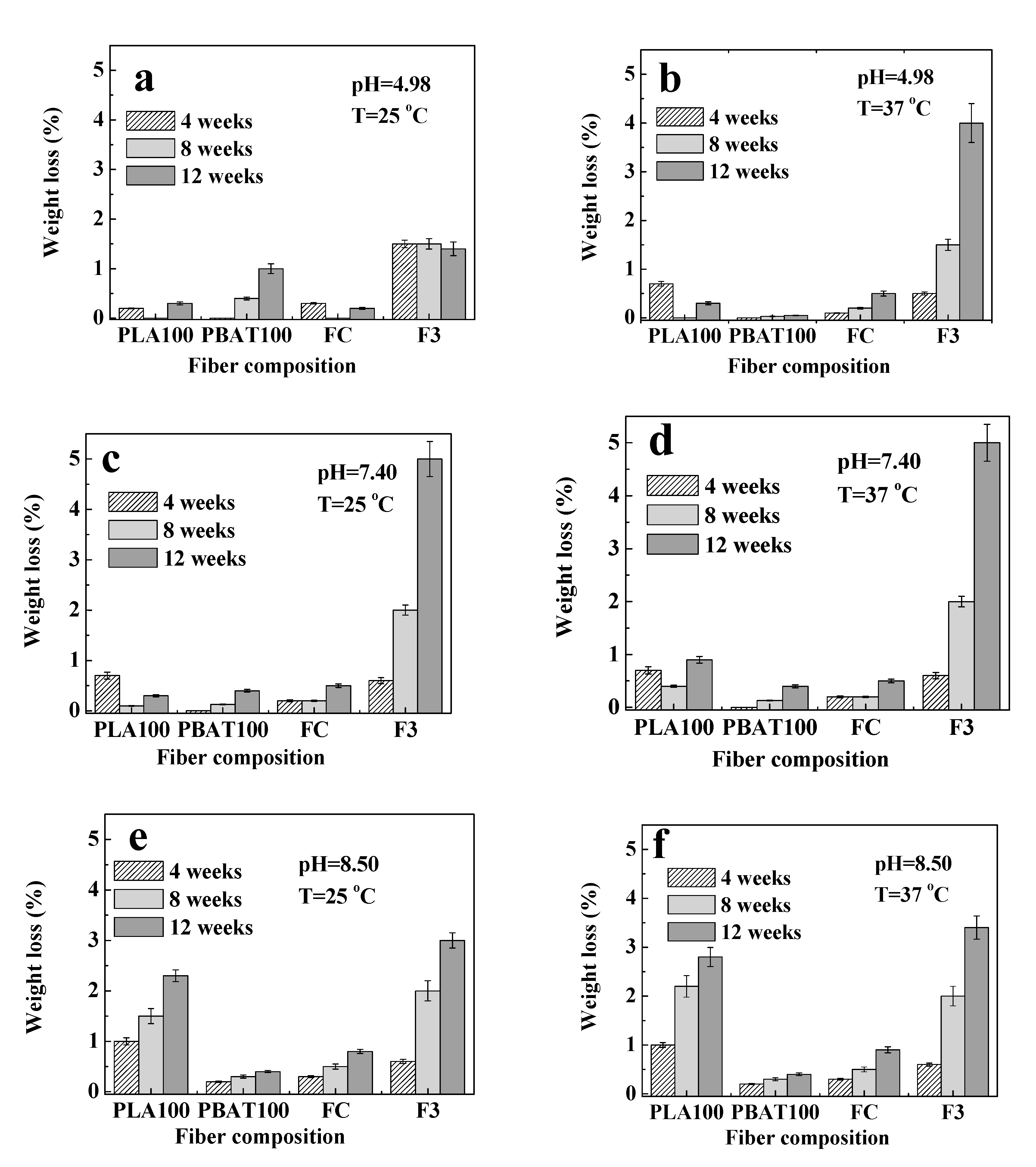 Polymers 12 00038 g007 Polymers 12 00038 g007