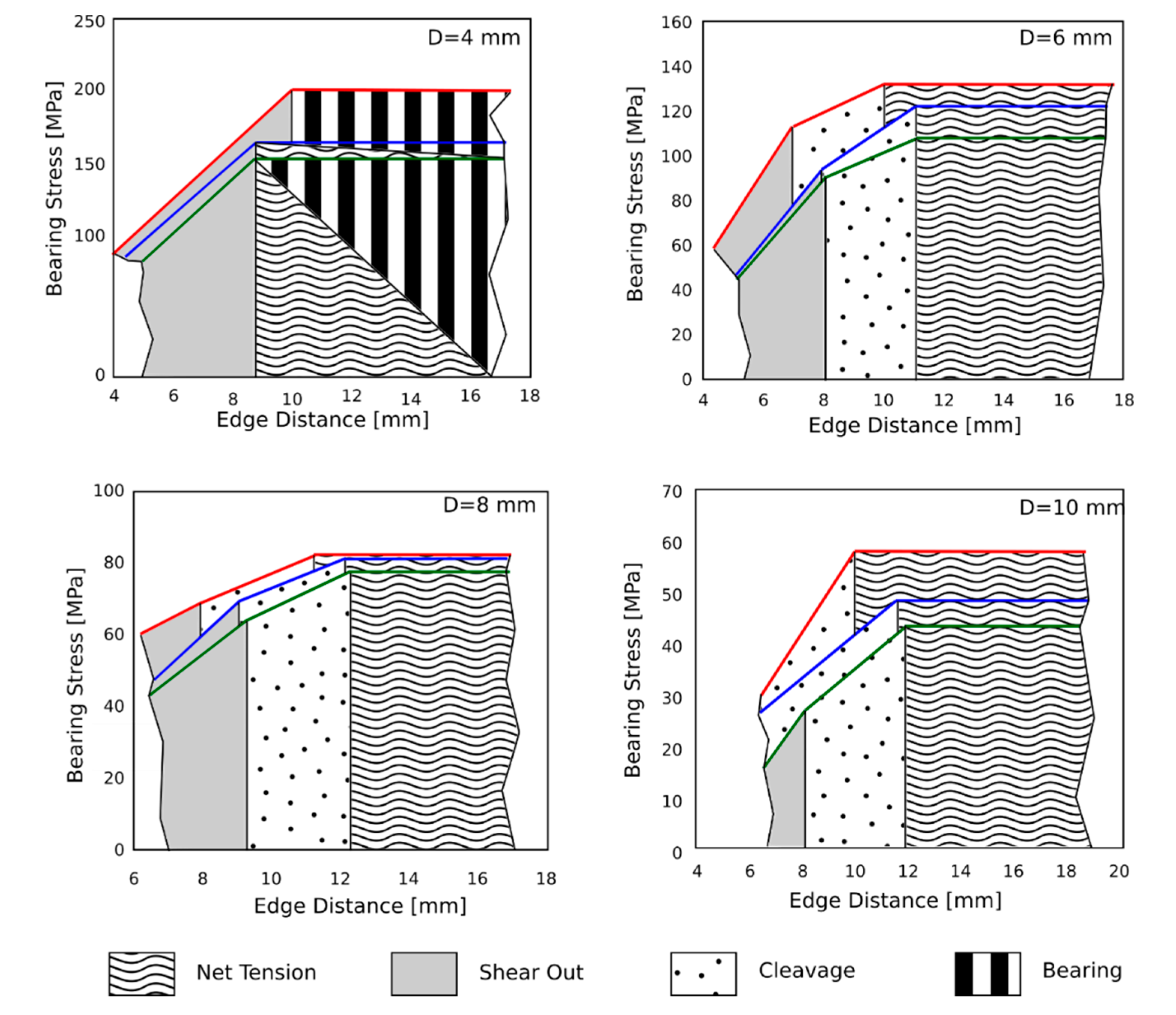 Polymers 12 00040 g008
