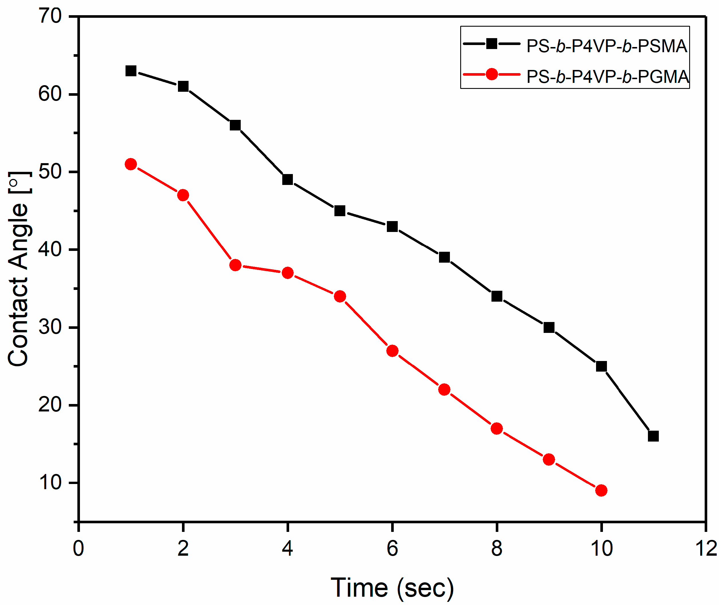 Polymers 12 00041 g007 Polymers 12 00041 g007