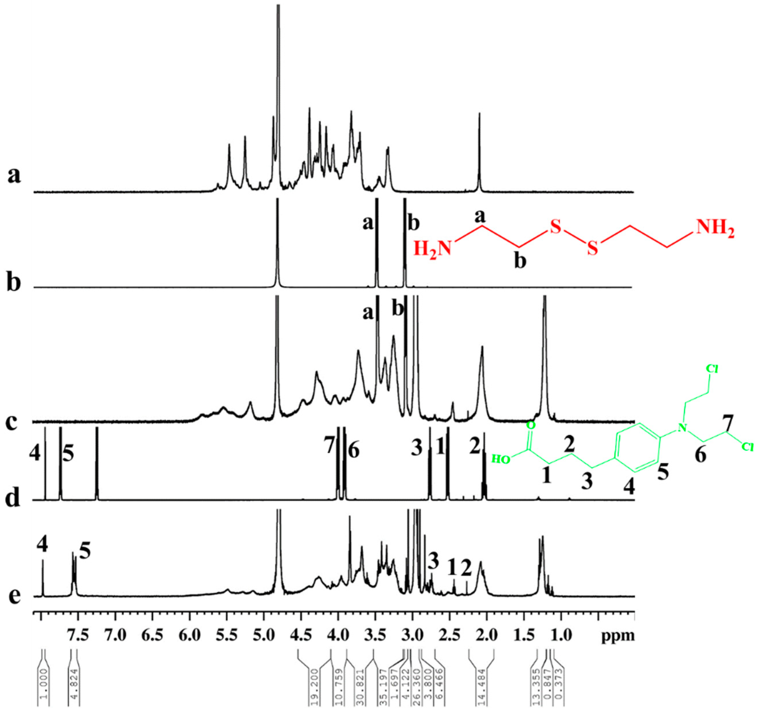 Polymers 12 00043 g001 Polymers 12 00043 g001