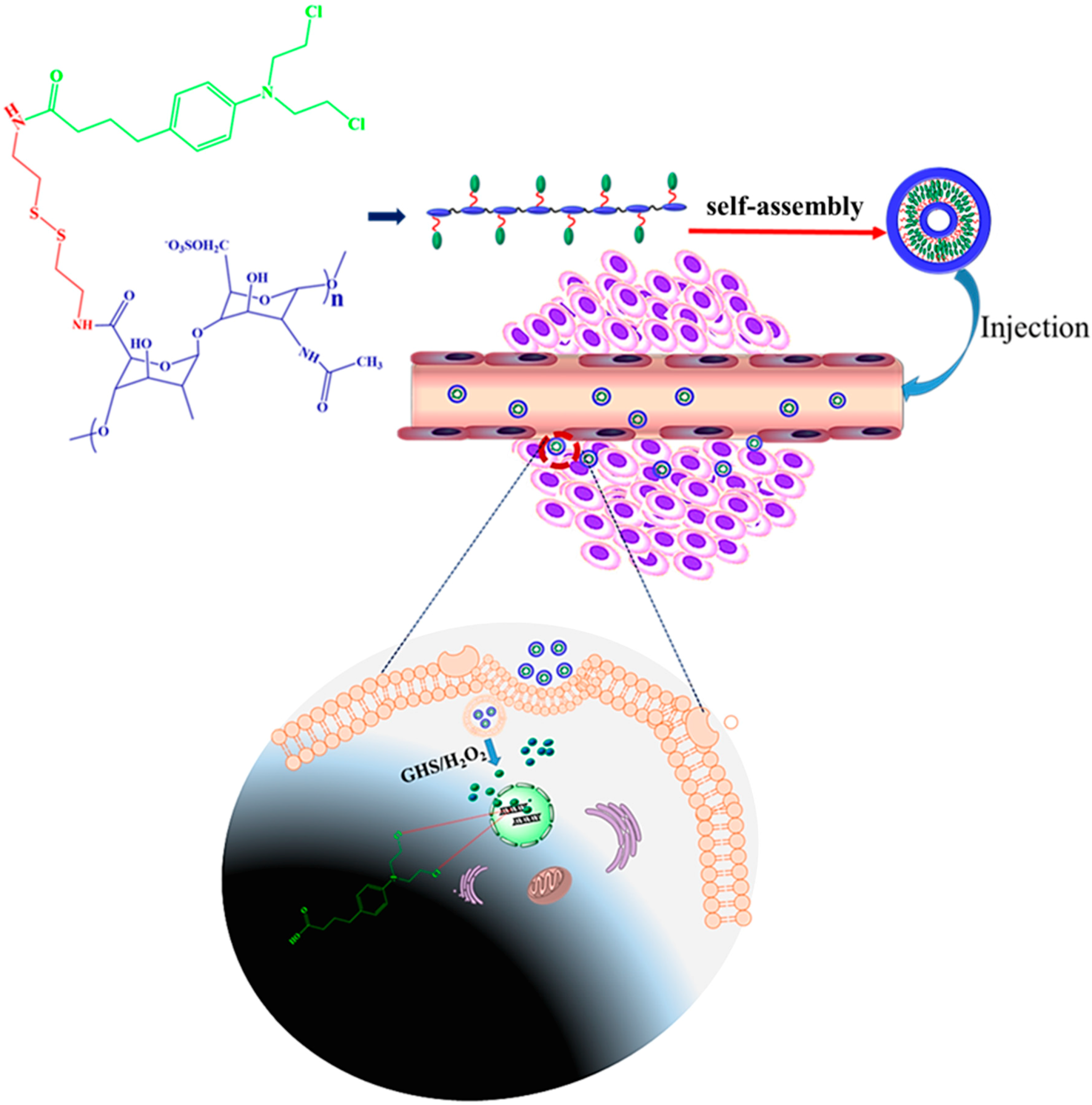 Polymers 12 00043 sch001 Polymers 12 00043 sch001
