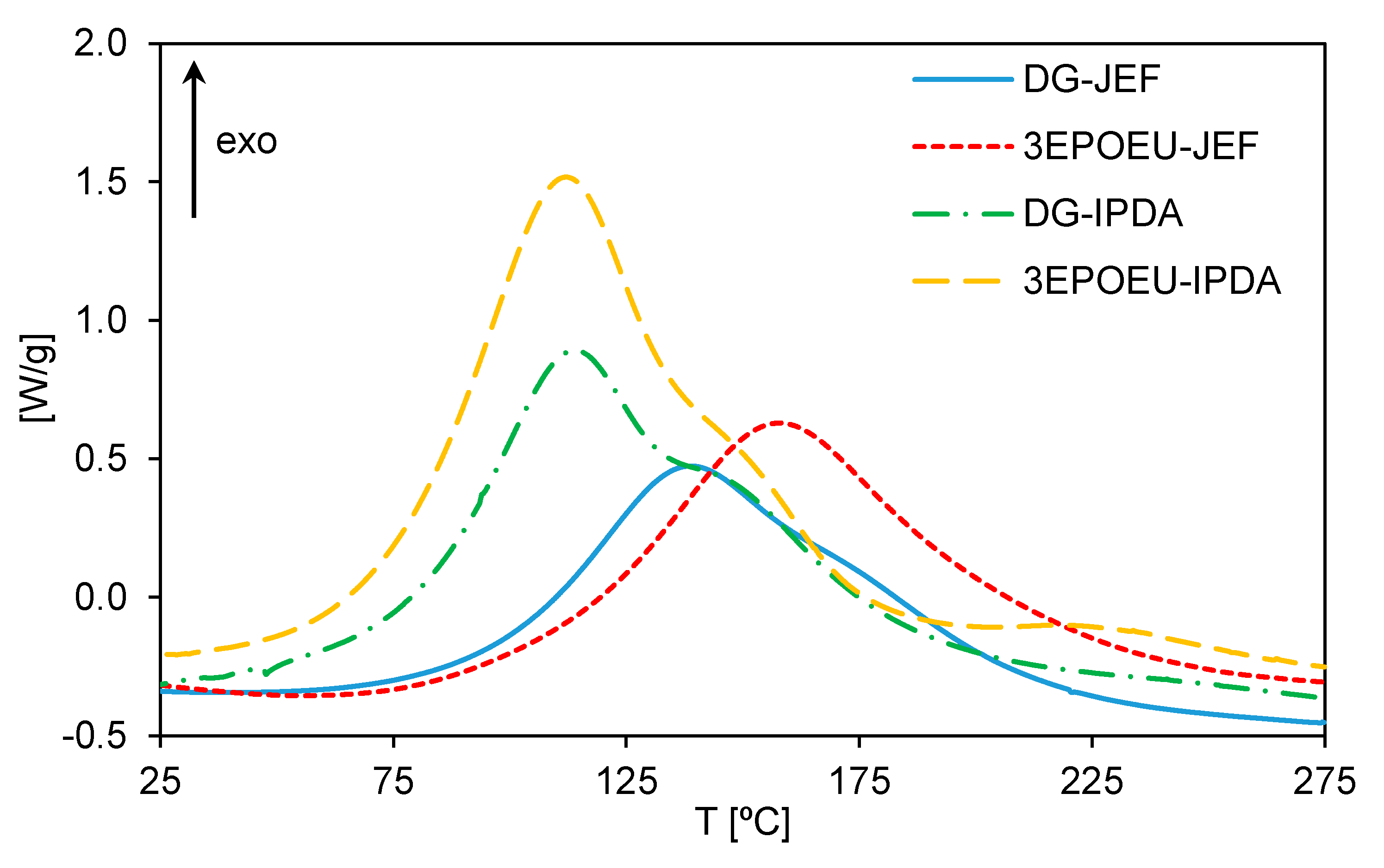 Polymers 12 00044 g001 Polymers 12 00044 g001