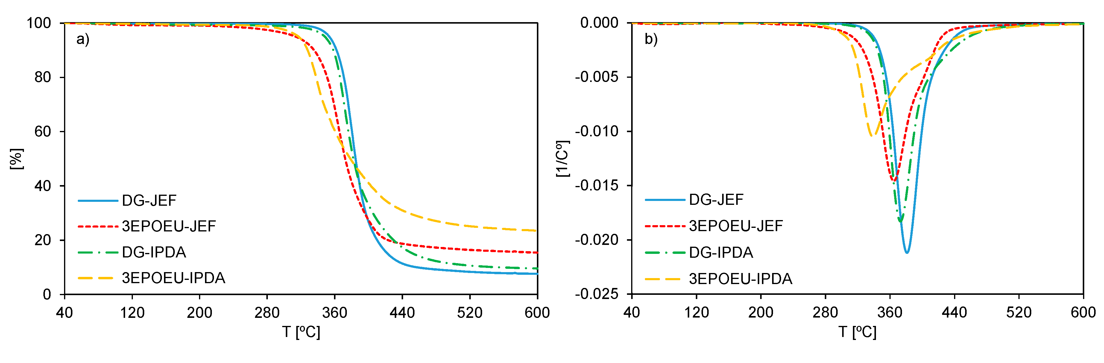 Polymers 12 00044 g003 Polymers 12 00044 g003