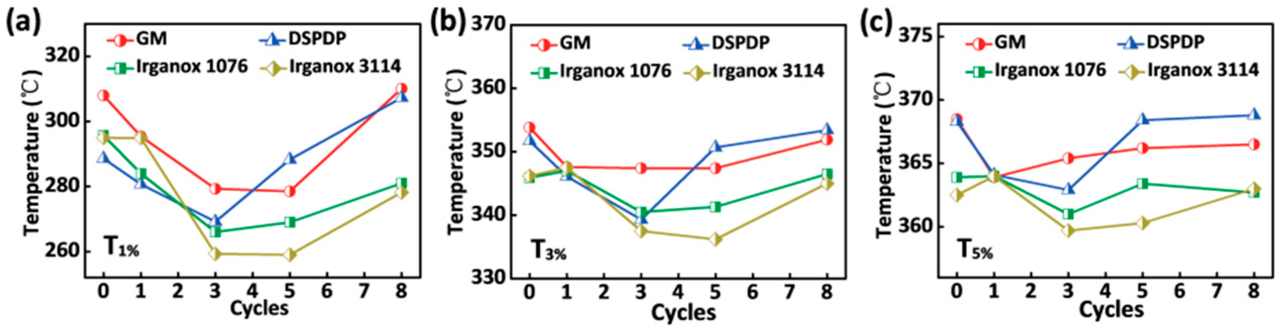 Polymers 12 00046 g003