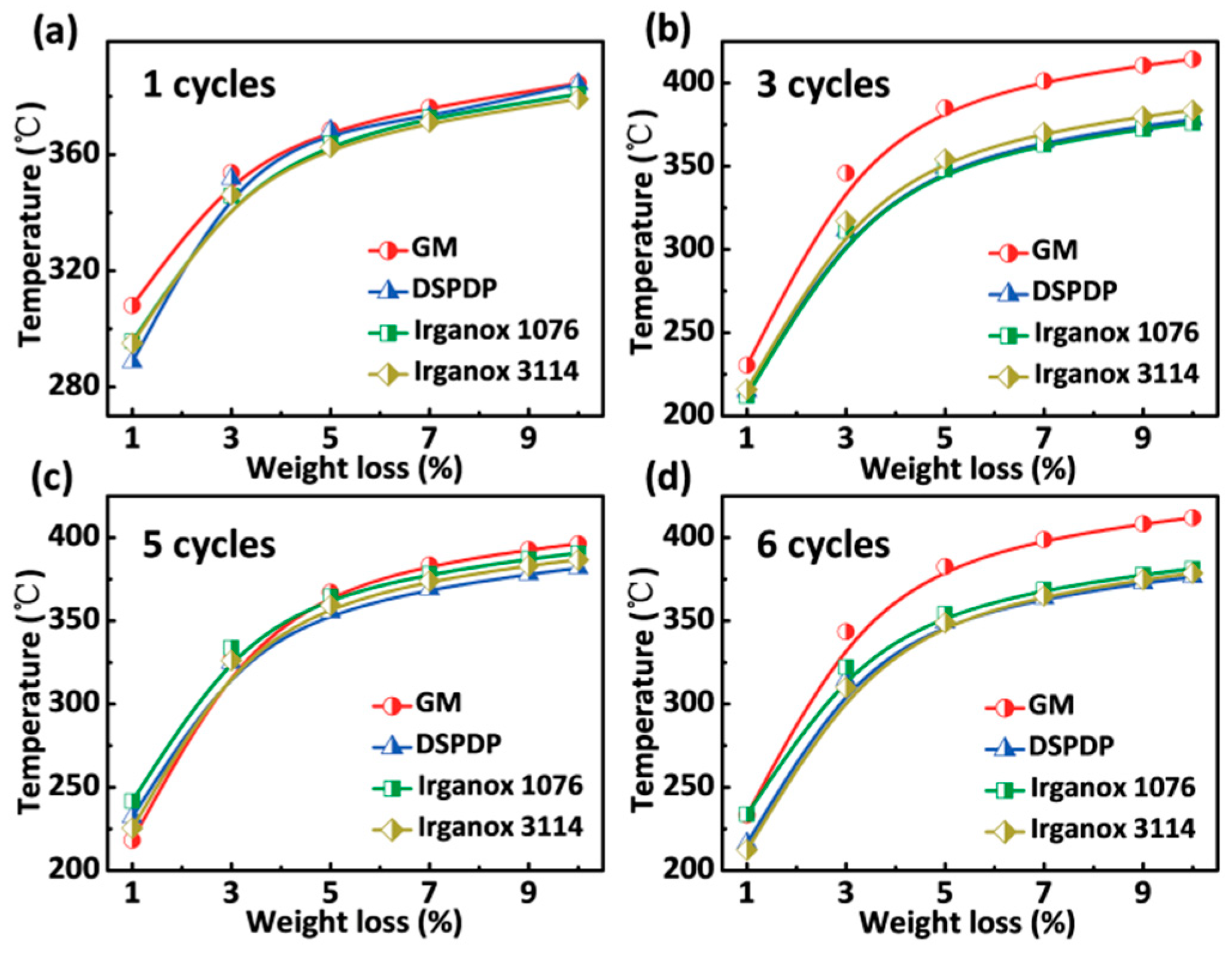 Polymers 12 00046 g004