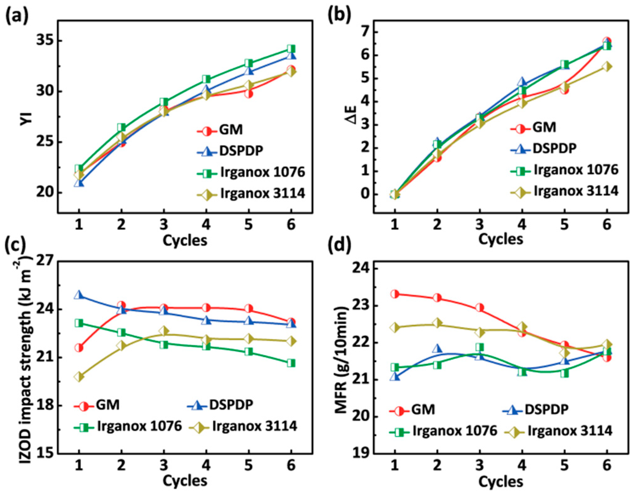 Polymers 12 00046 g006