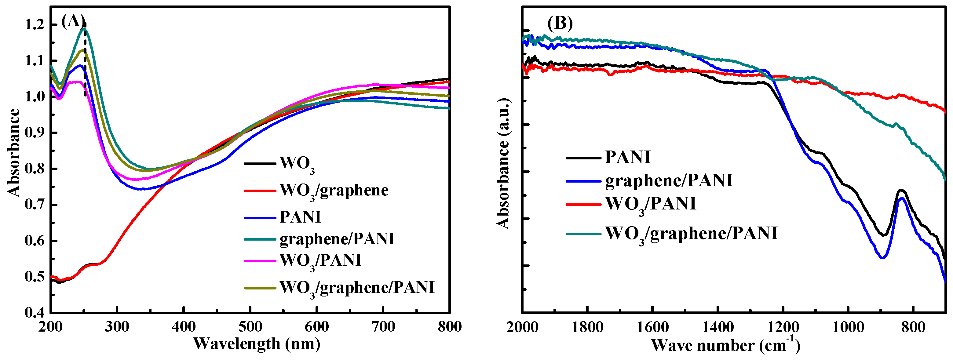 Polymers 12 00049 g002 Polymers 12 00049 g002