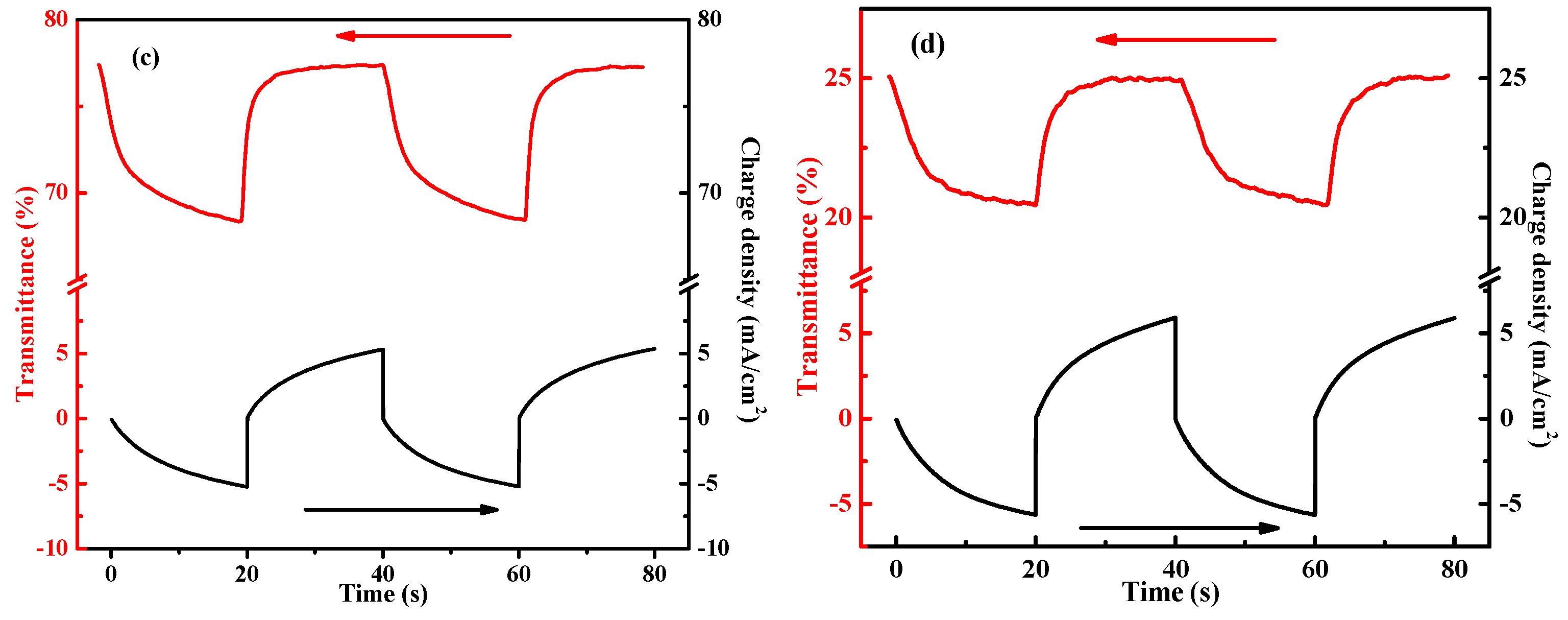 Polymers 12 00049 g005b Polymers 12 00049 g005b