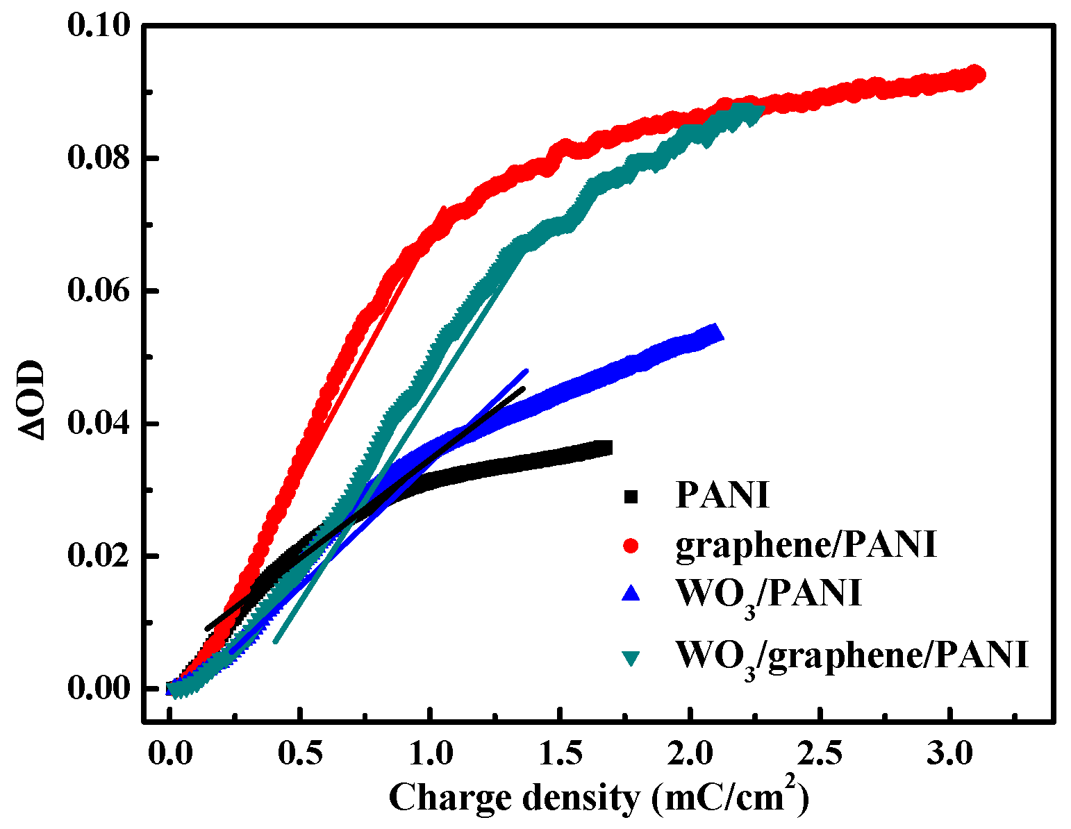 Polymers 12 00049 g006 Polymers 12 00049 g006