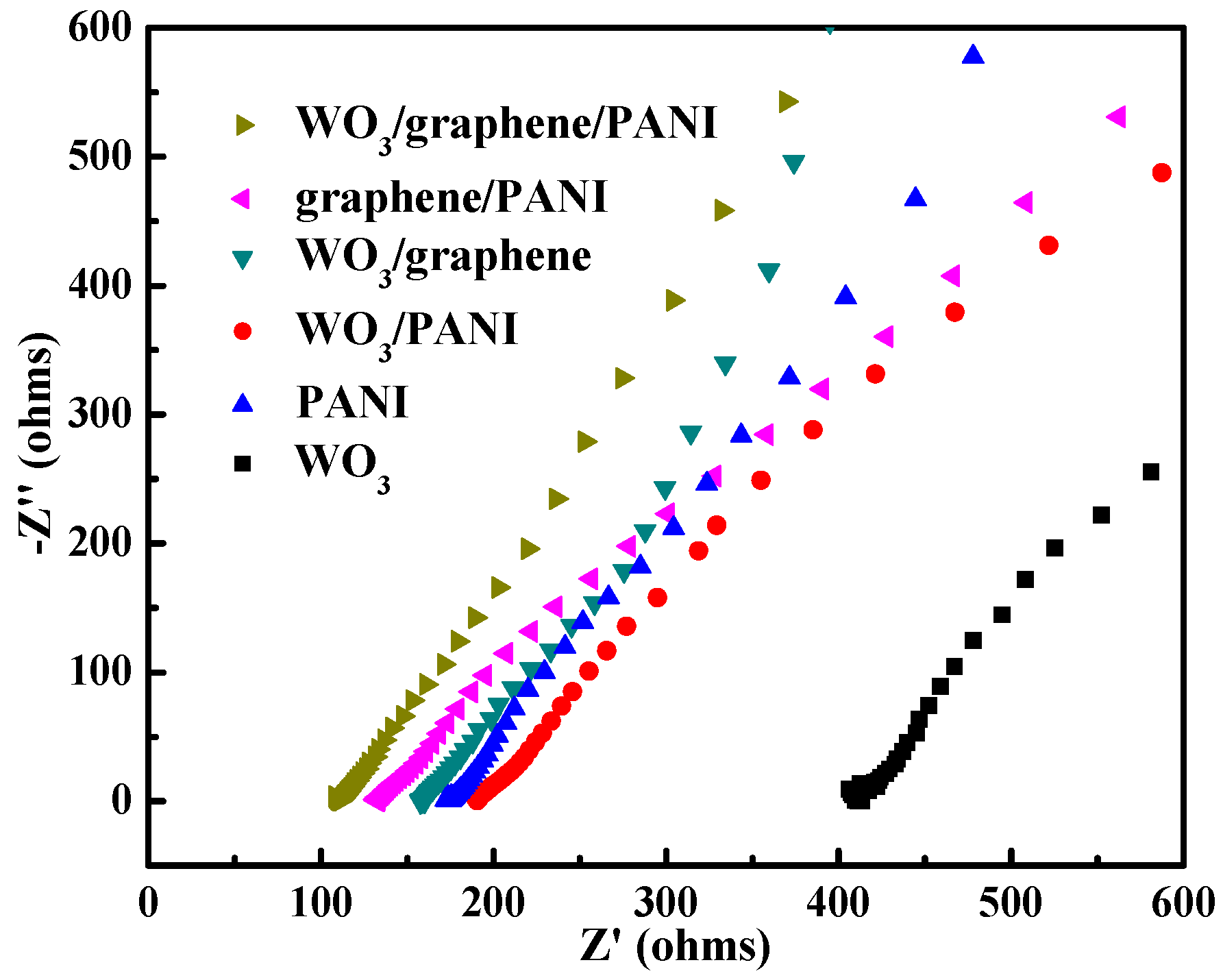 Polymers 12 00049 g008 Polymers 12 00049 g008
