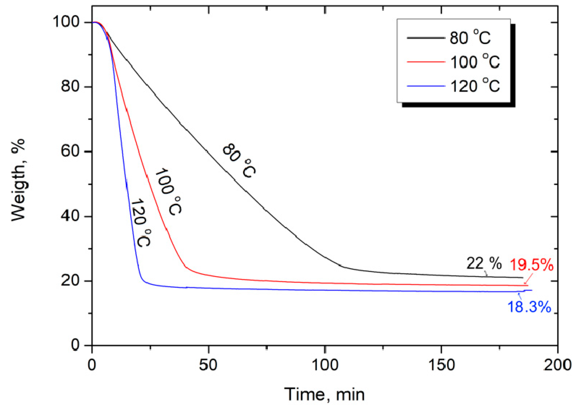 Polymers 12 00050 g002 Polymers 12 00050 g002