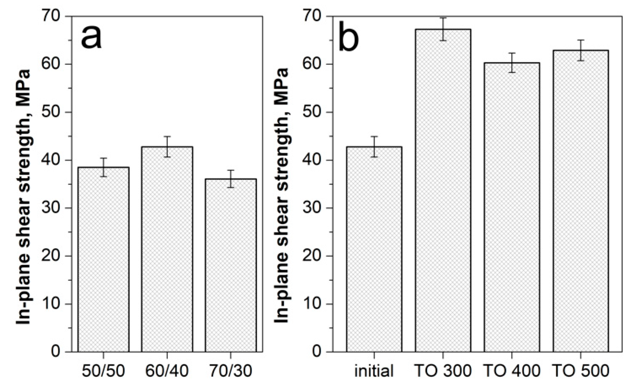 Polymers 12 00050 g006 Polymers 12 00050 g006
