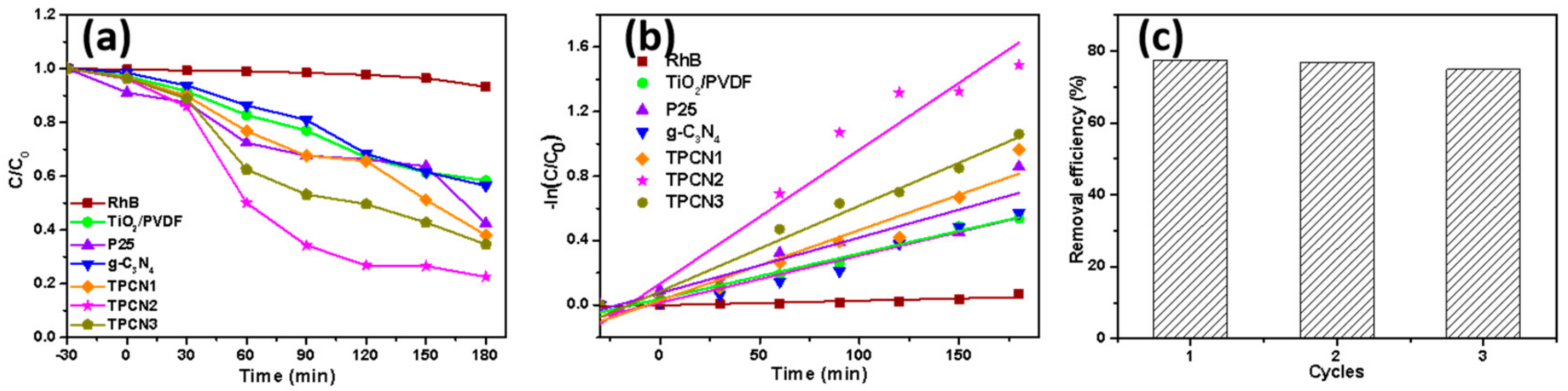 Polymers 12 00055 g007 Polymers 12 00055 g007
