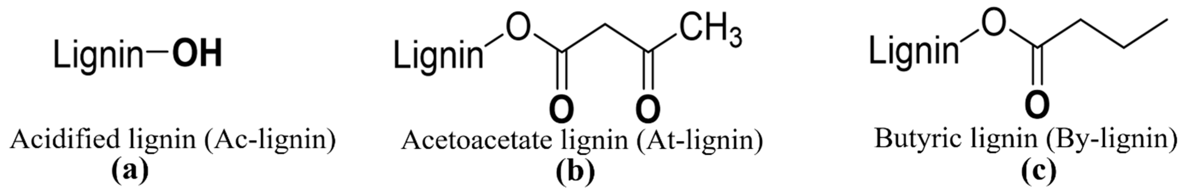 The Influence of Compatibility on the Structure and Properties of PLA ...