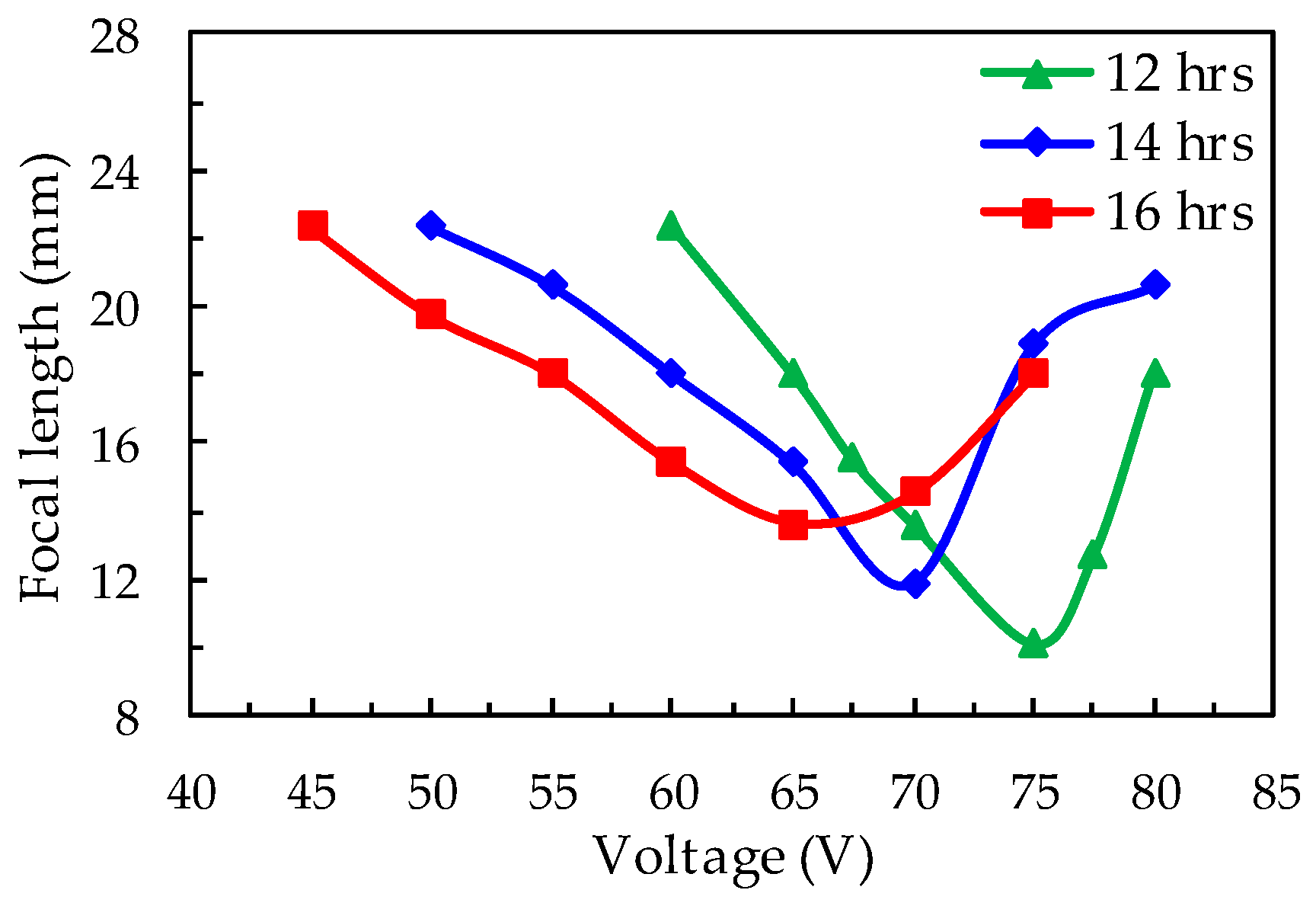 Polymers 12 00065 g002 Polymers 12 00065 g002