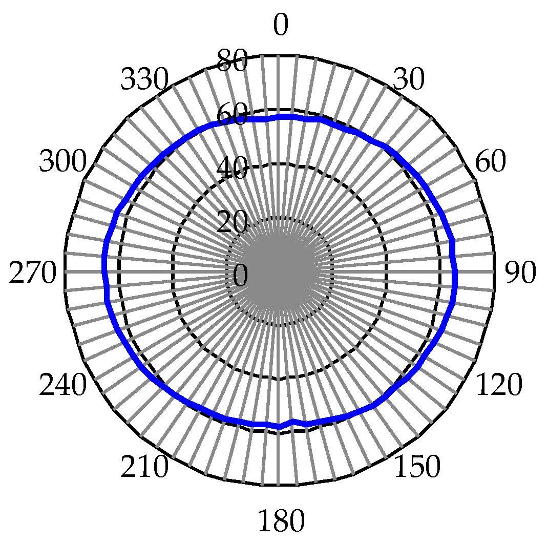 Polymers 12 00065 g005 Polymers 12 00065 g005