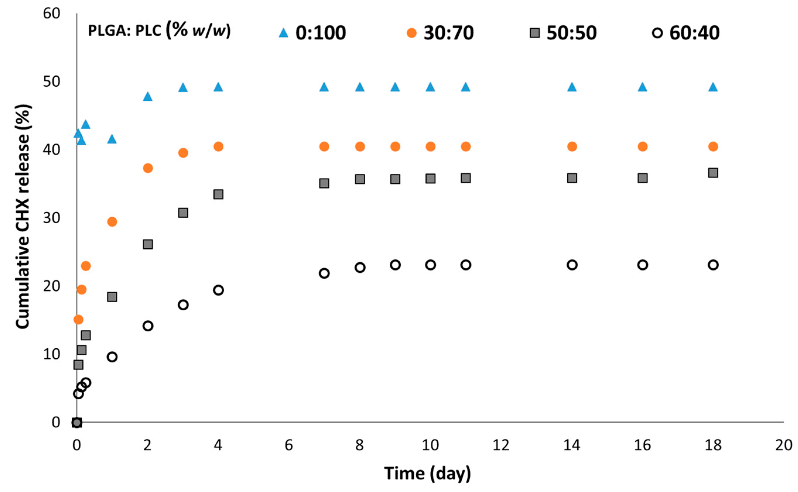 Polymers 12 00066 g006