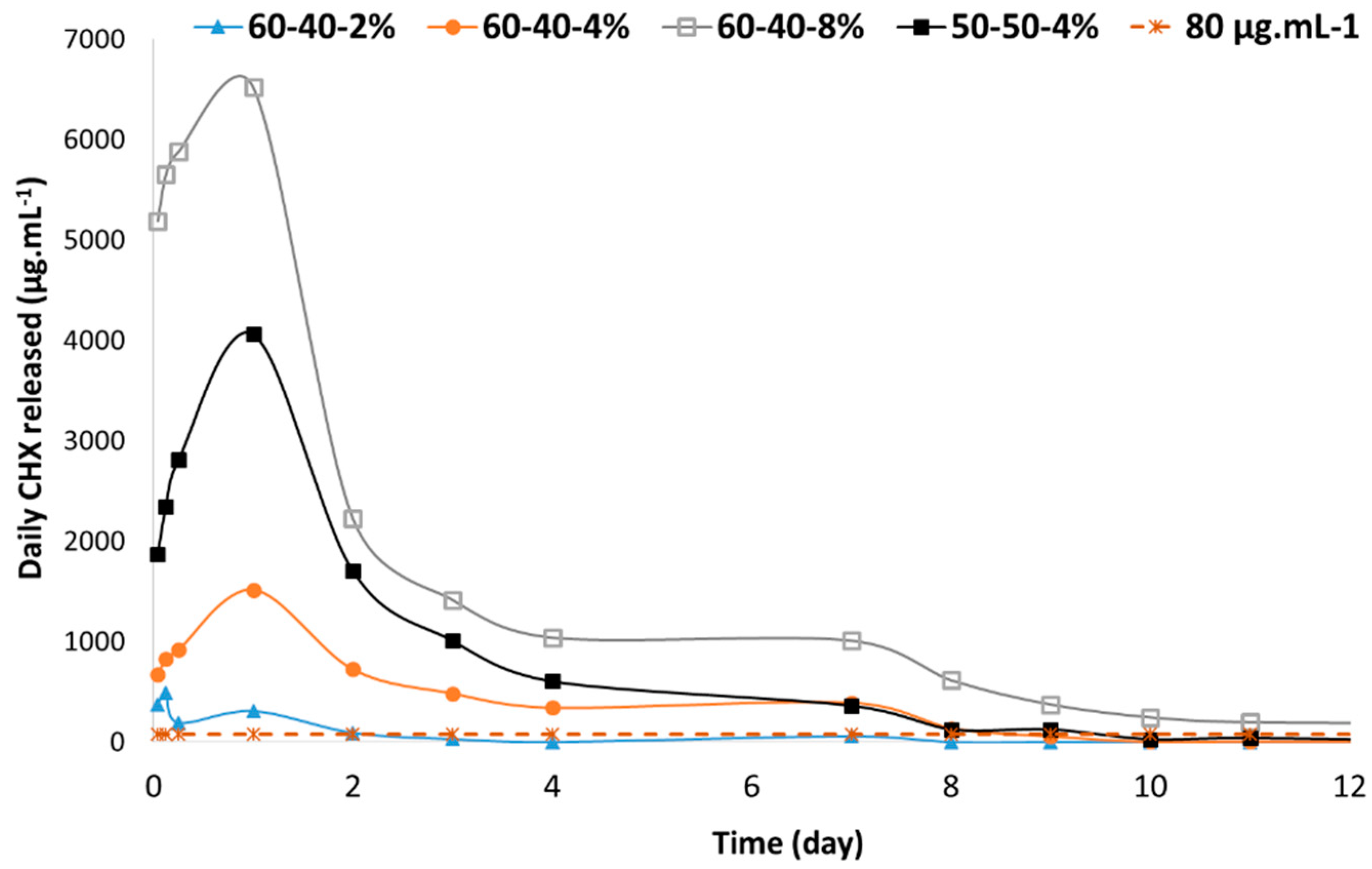 Polymers 12 00066 g008
