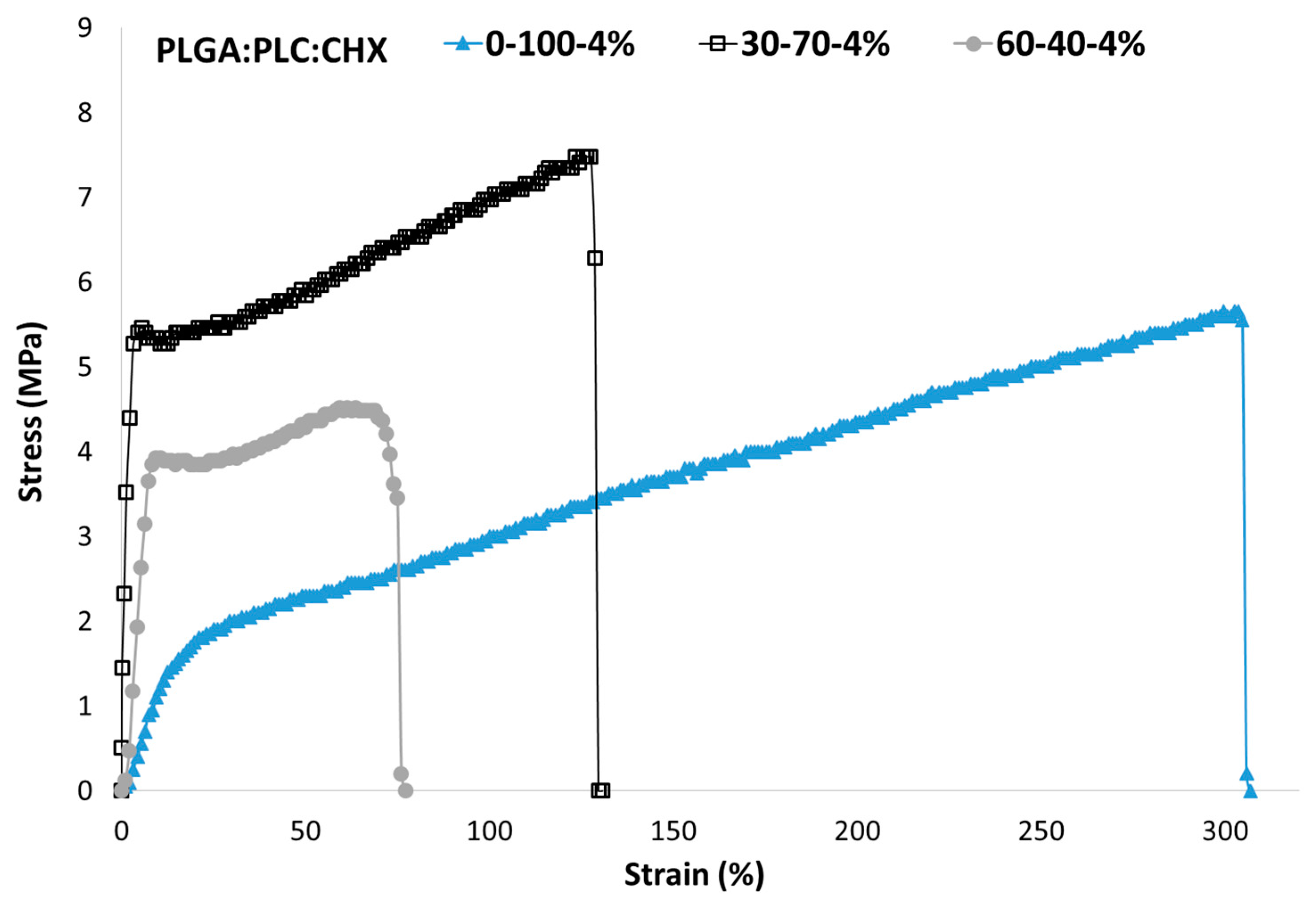 Polymers 12 00066 g009