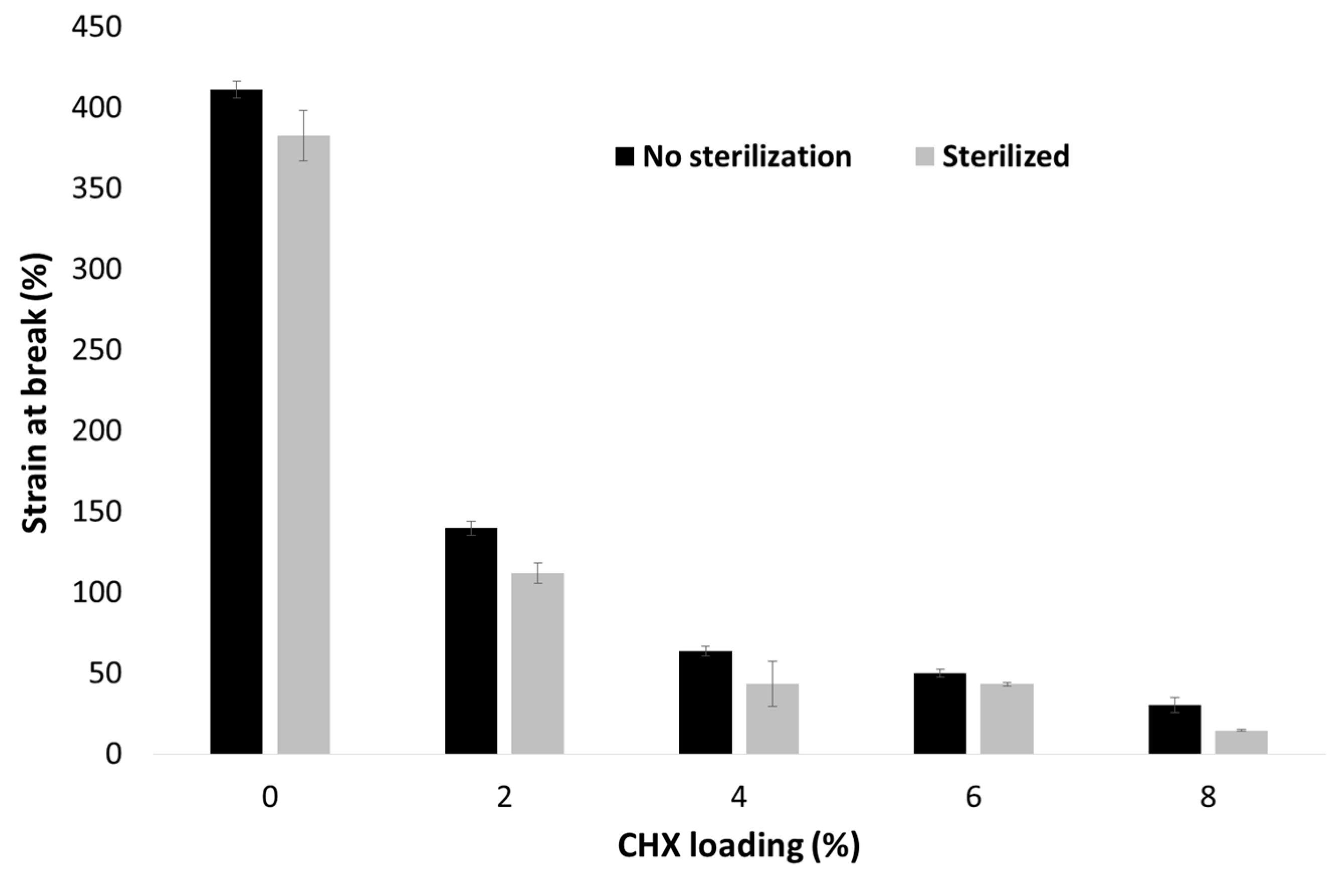 Polymers 12 00066 g010
