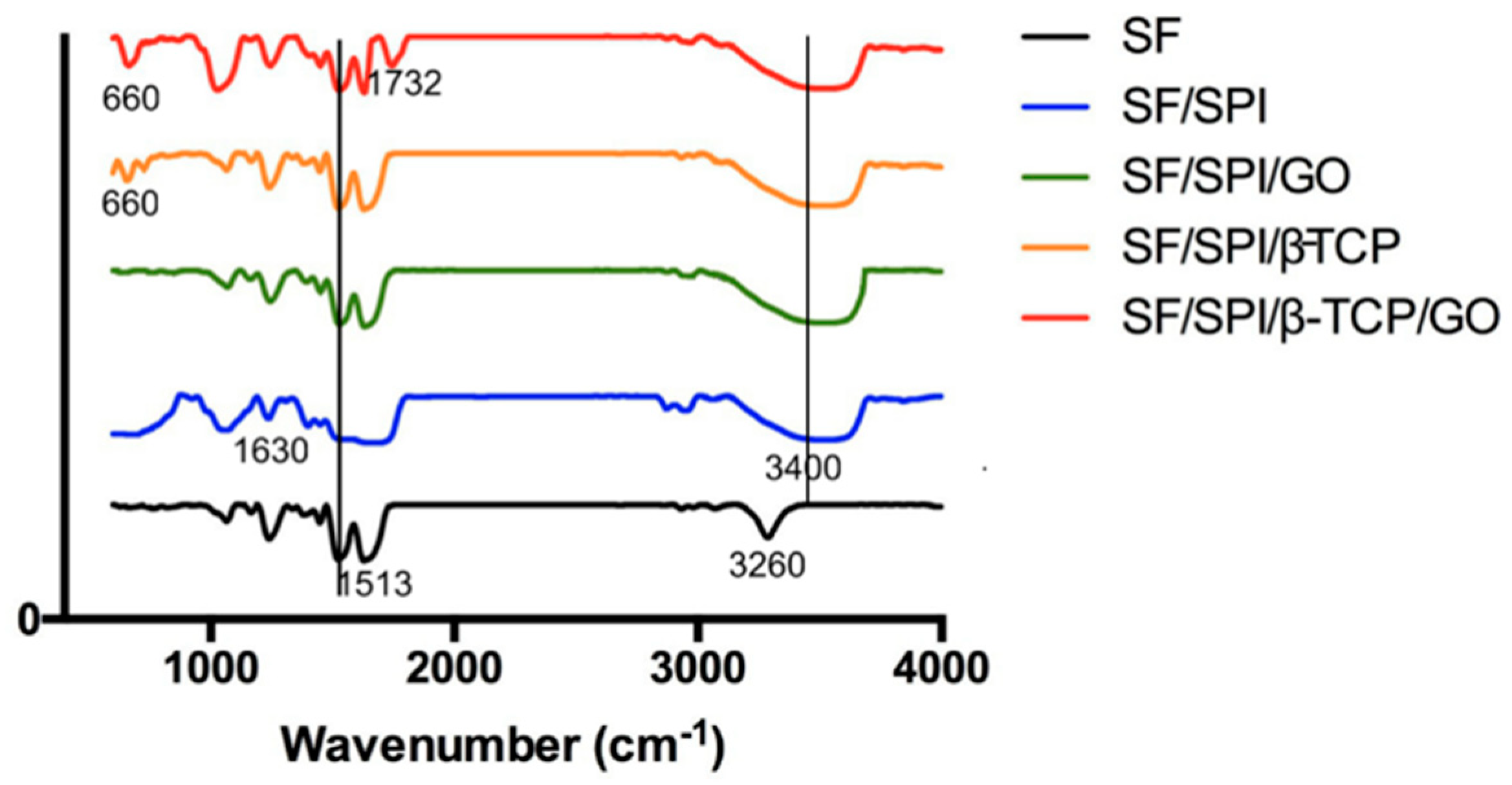 Polymers 12 00069 g005 Polymers 12 00069 g005