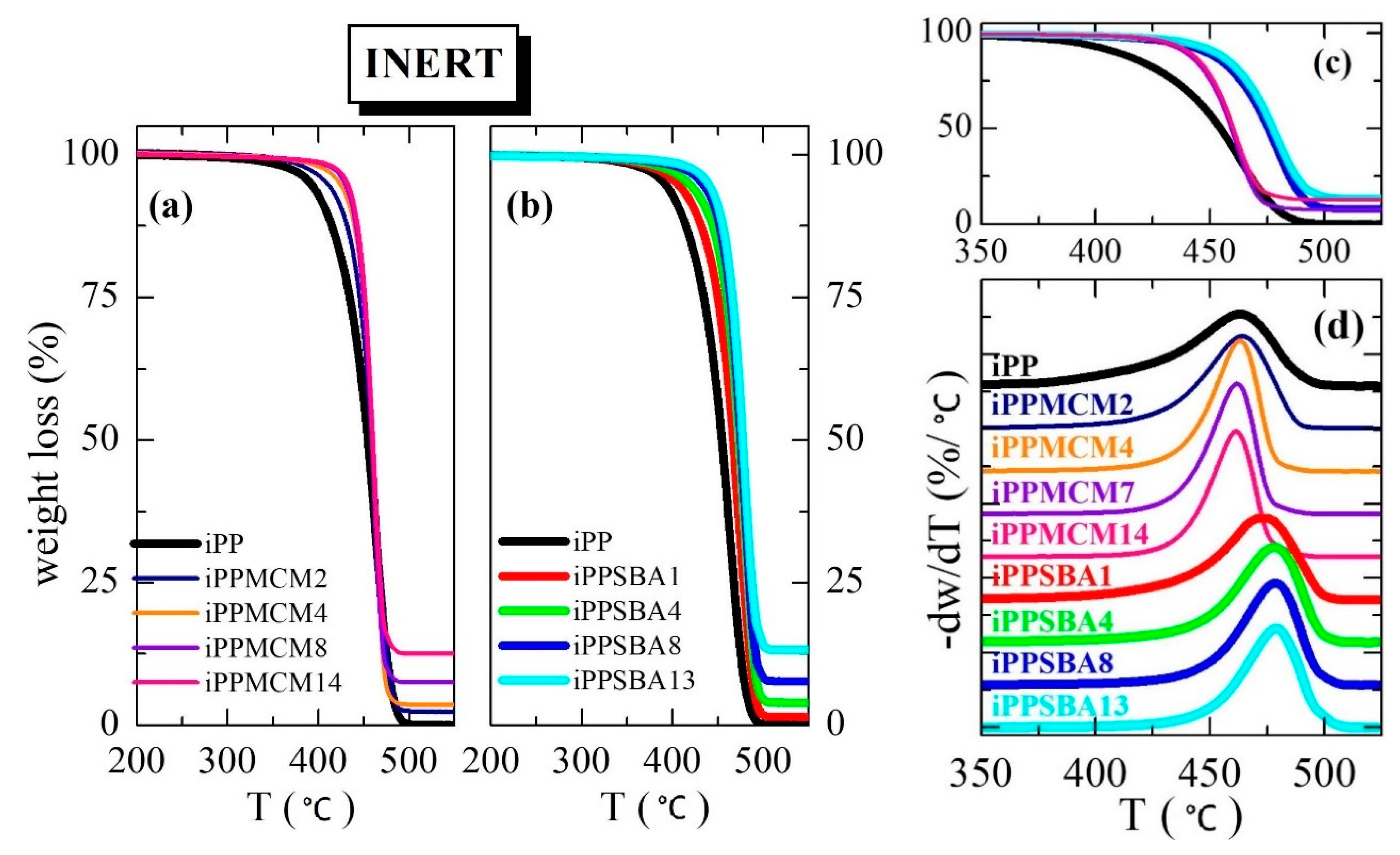 Polymers 12 00070 g002