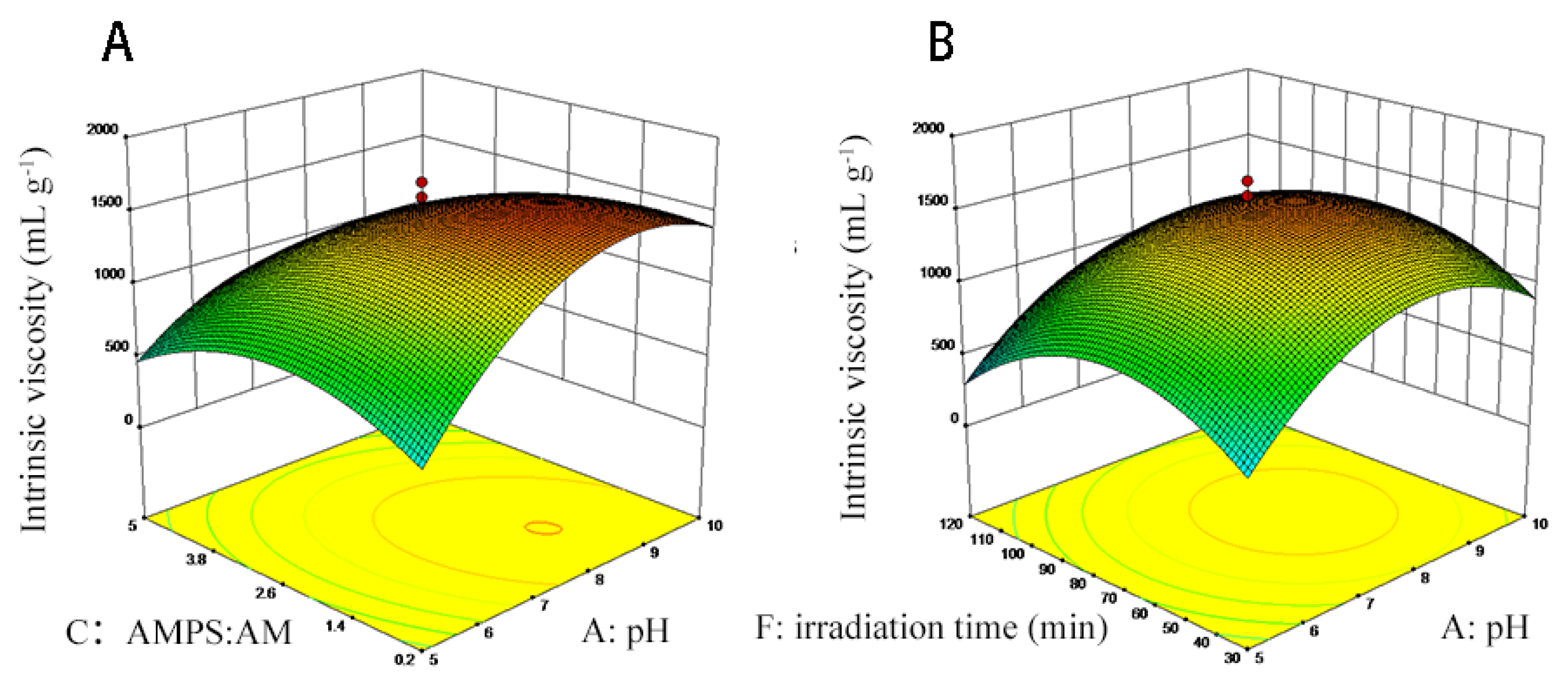 Polymers 12 00072 g002 Polymers 12 00072 g002