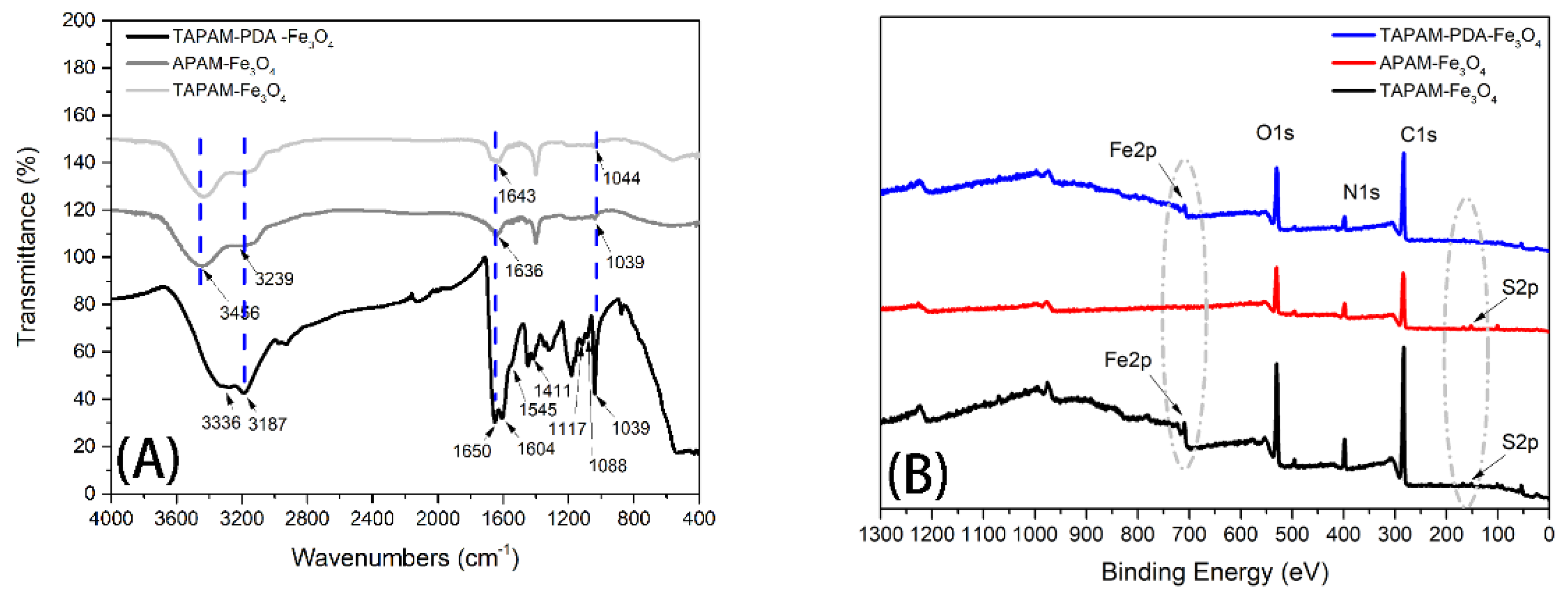 Polymers 12 00072 g003 Polymers 12 00072 g003
