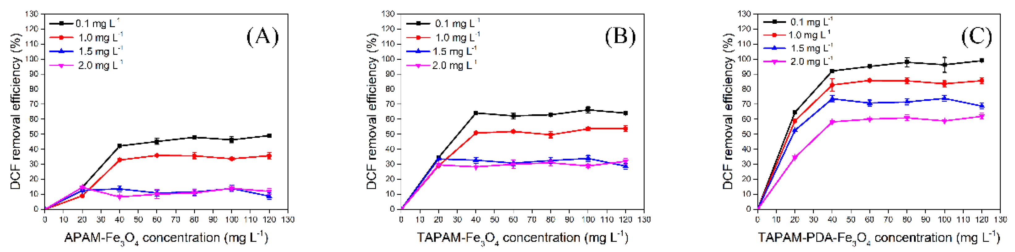 Polymers 12 00072 g007 Polymers 12 00072 g007