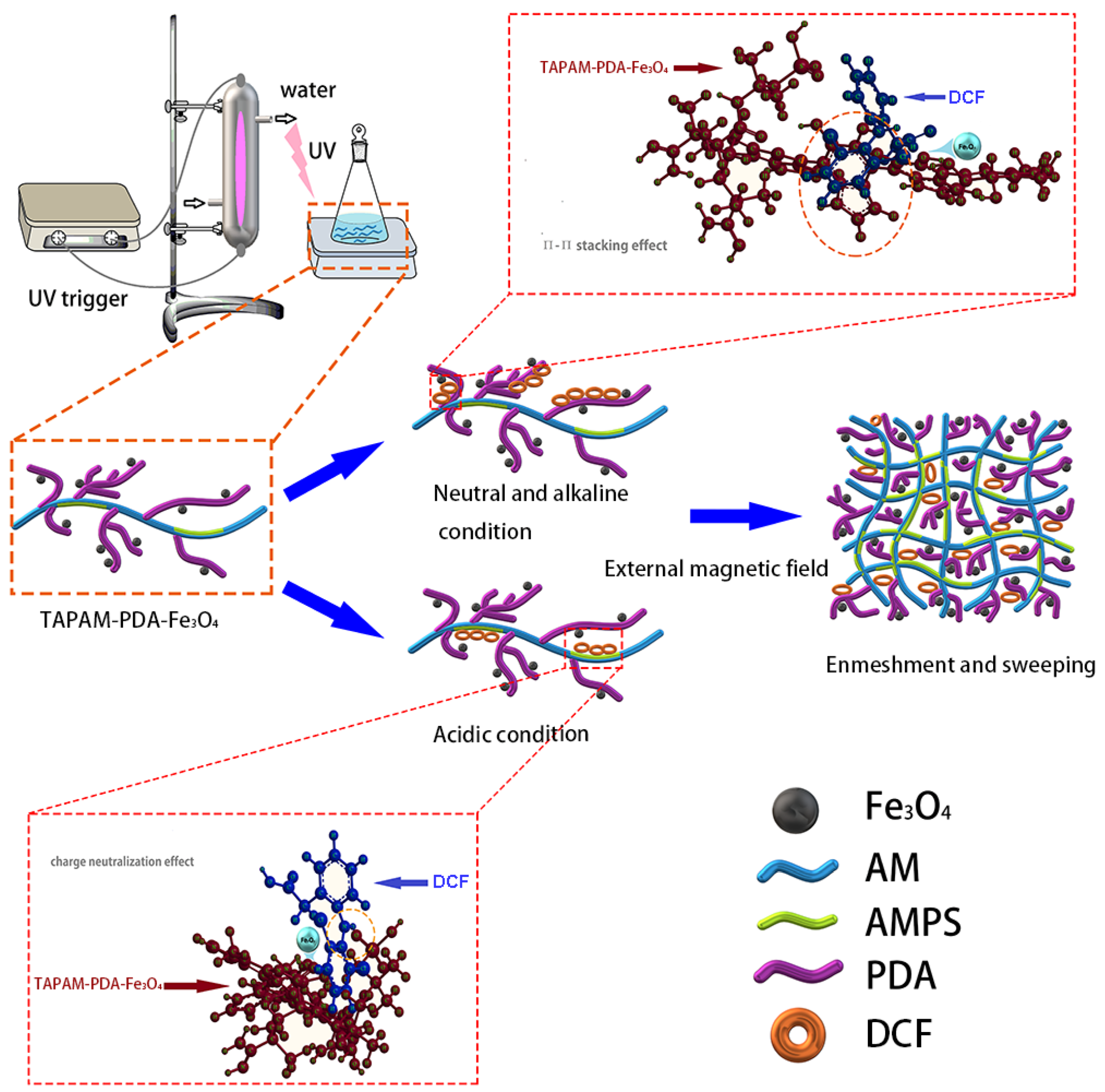 Polymers 12 00072 g009 Polymers 12 00072 g009