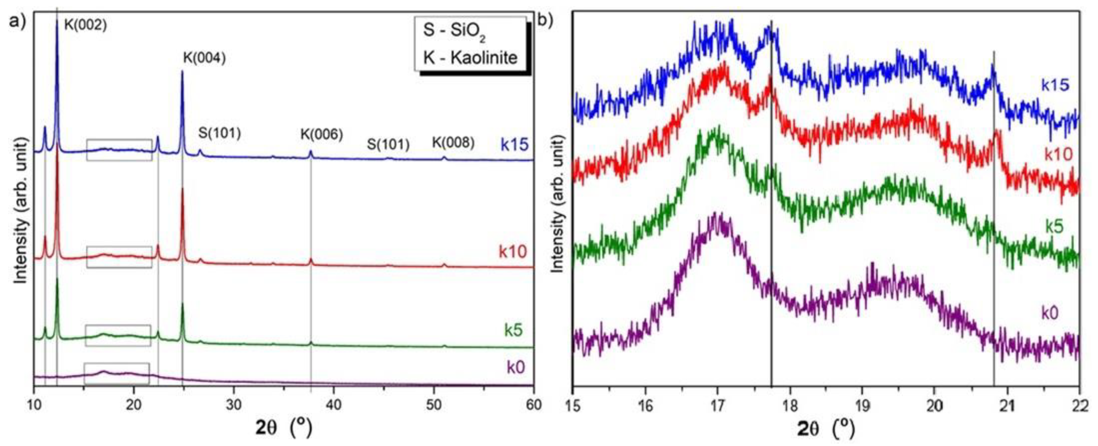 x ray diffraction pattern of polymers x ray diffraction pattern of polymers