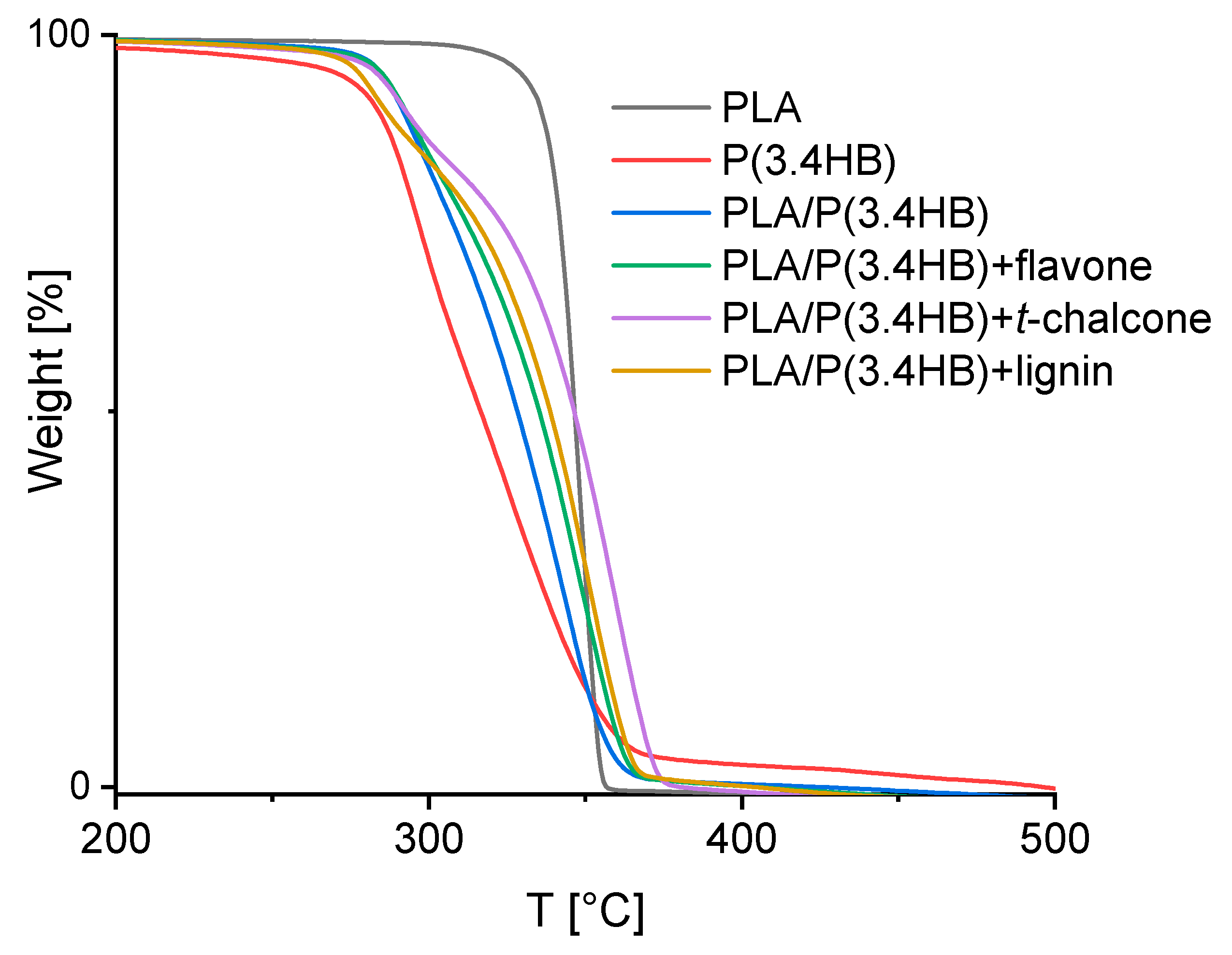 Polymers 12 00074 g002