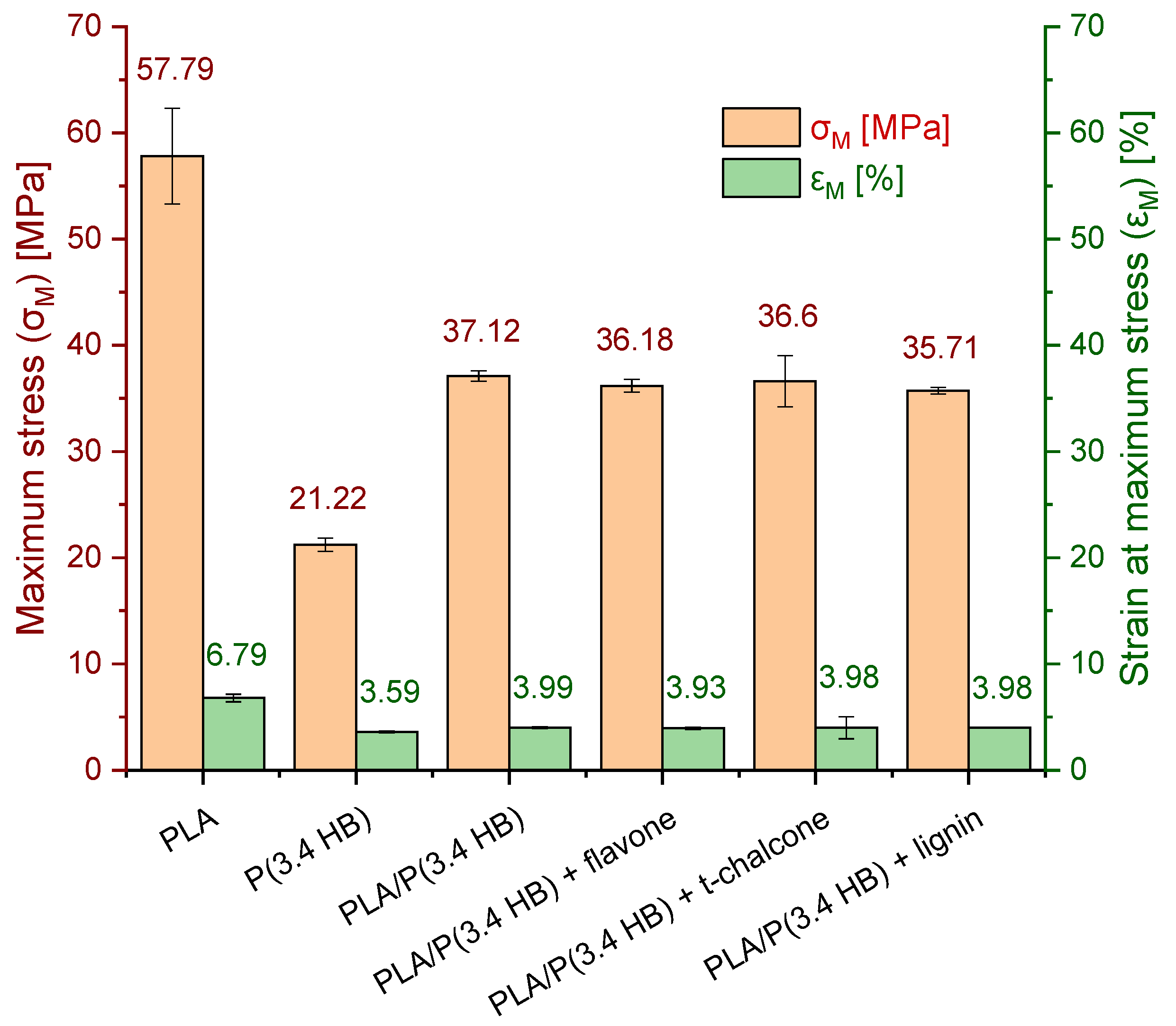 Polymers 12 00074 g005