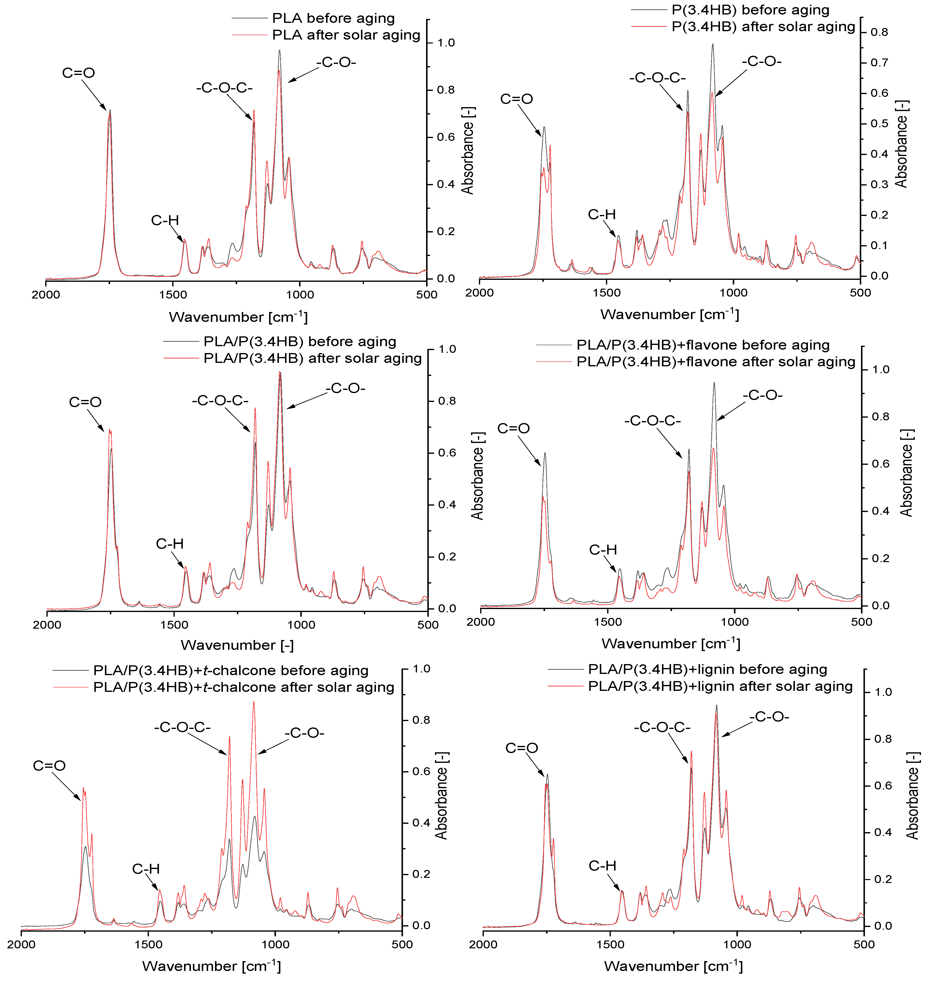 Polymers 12 00074 g006