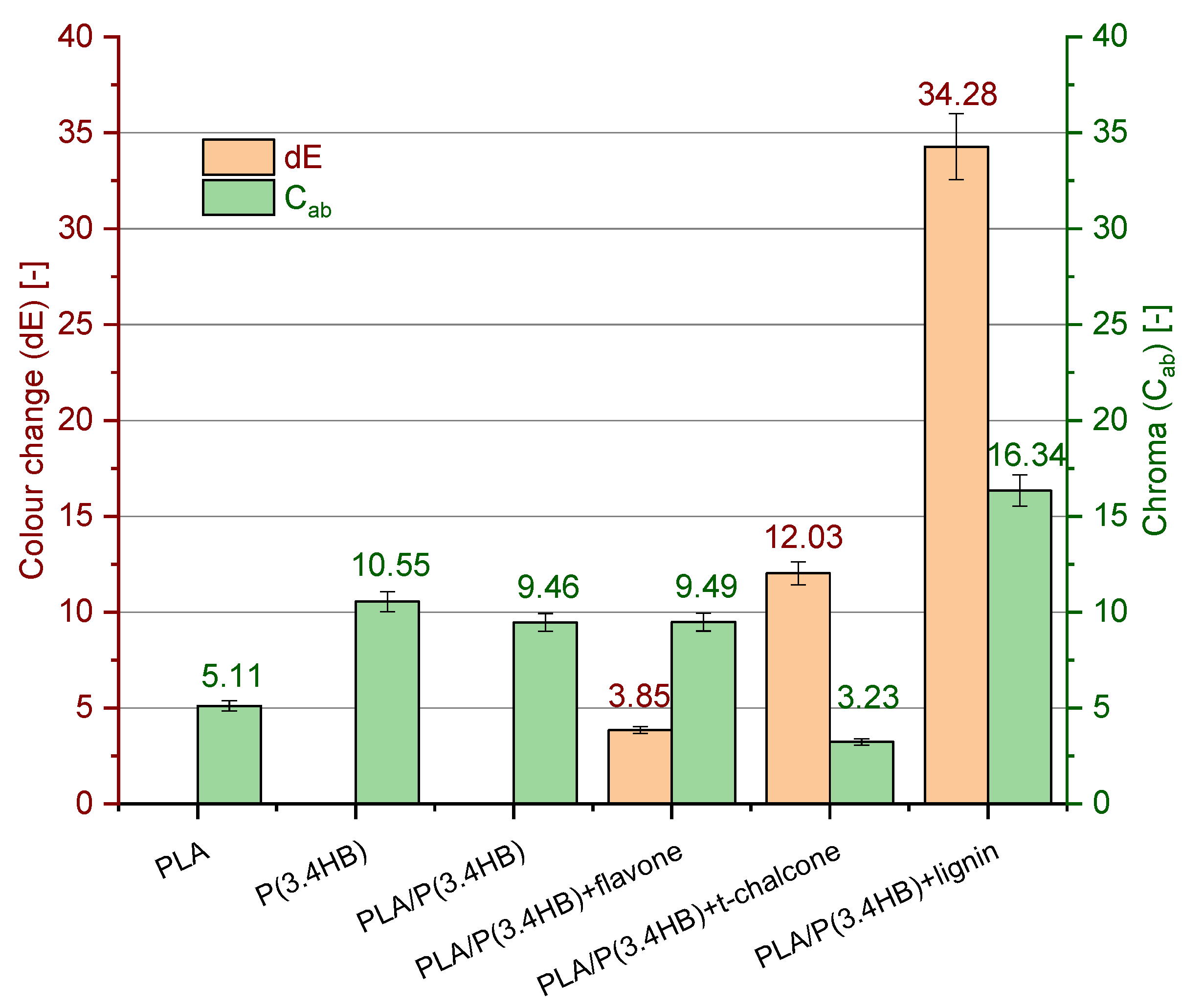 Polymers 12 00074 g007