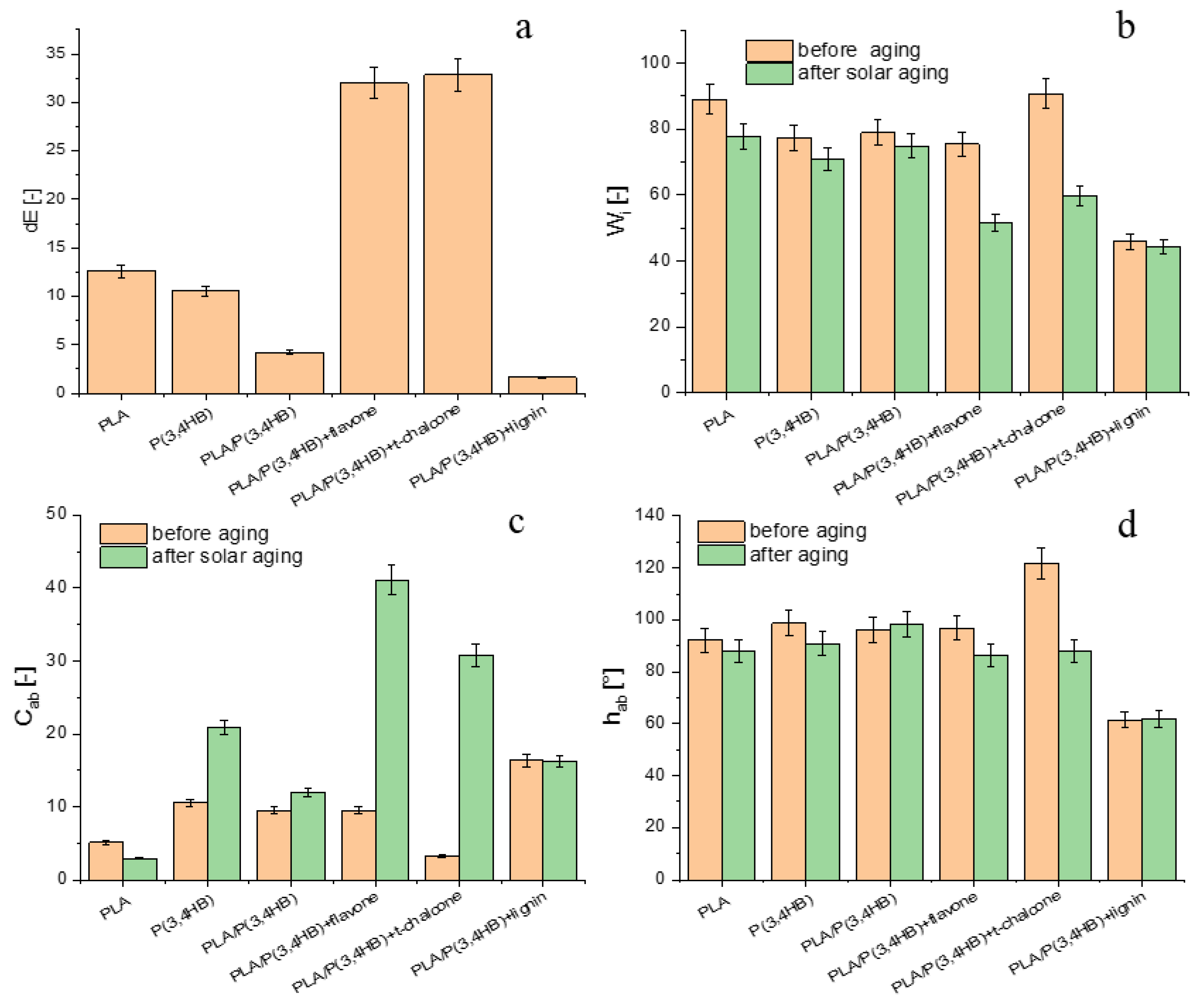 Polymers 12 00074 g008