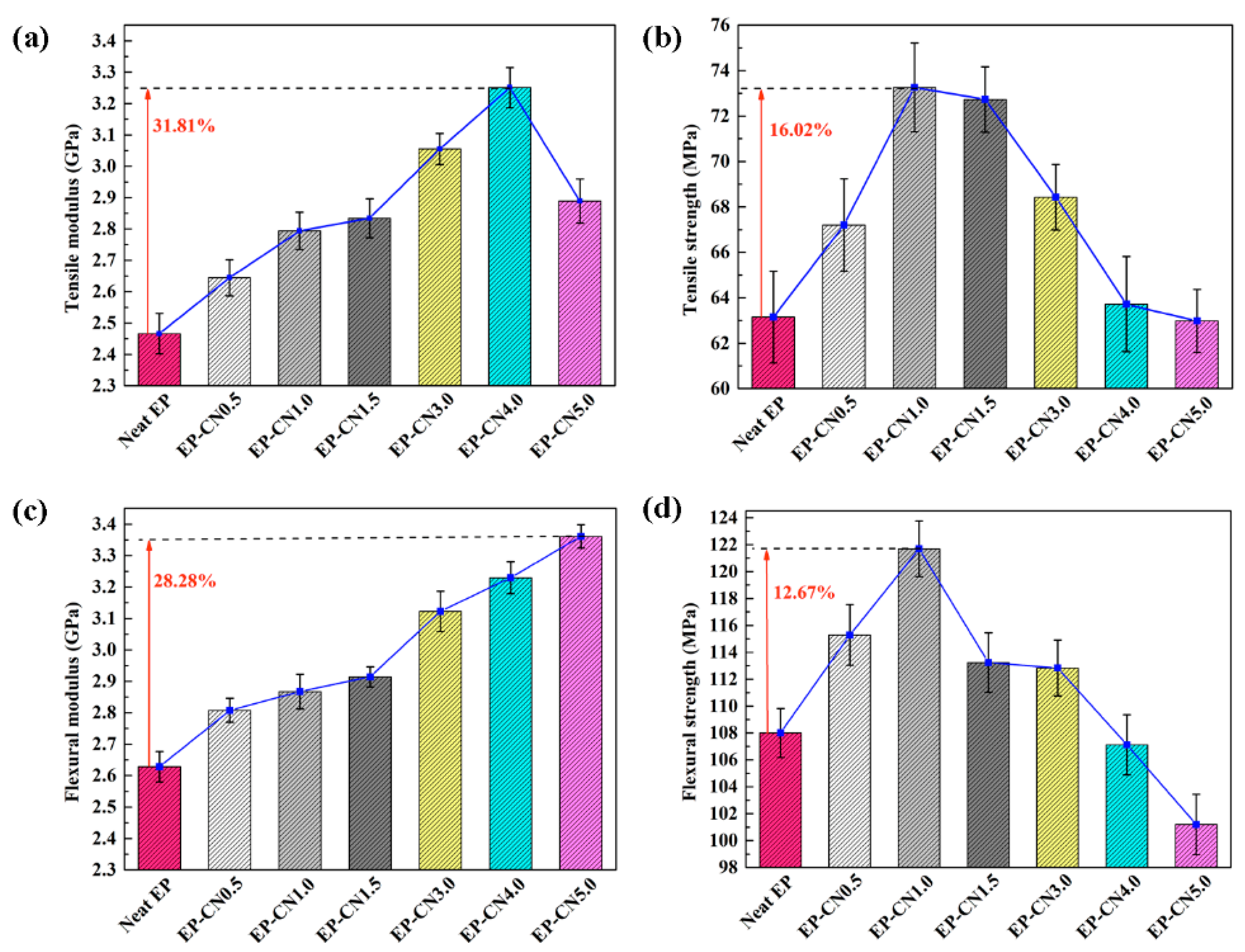Polymers 12 00076 g007 Polymers 12 00076 g007