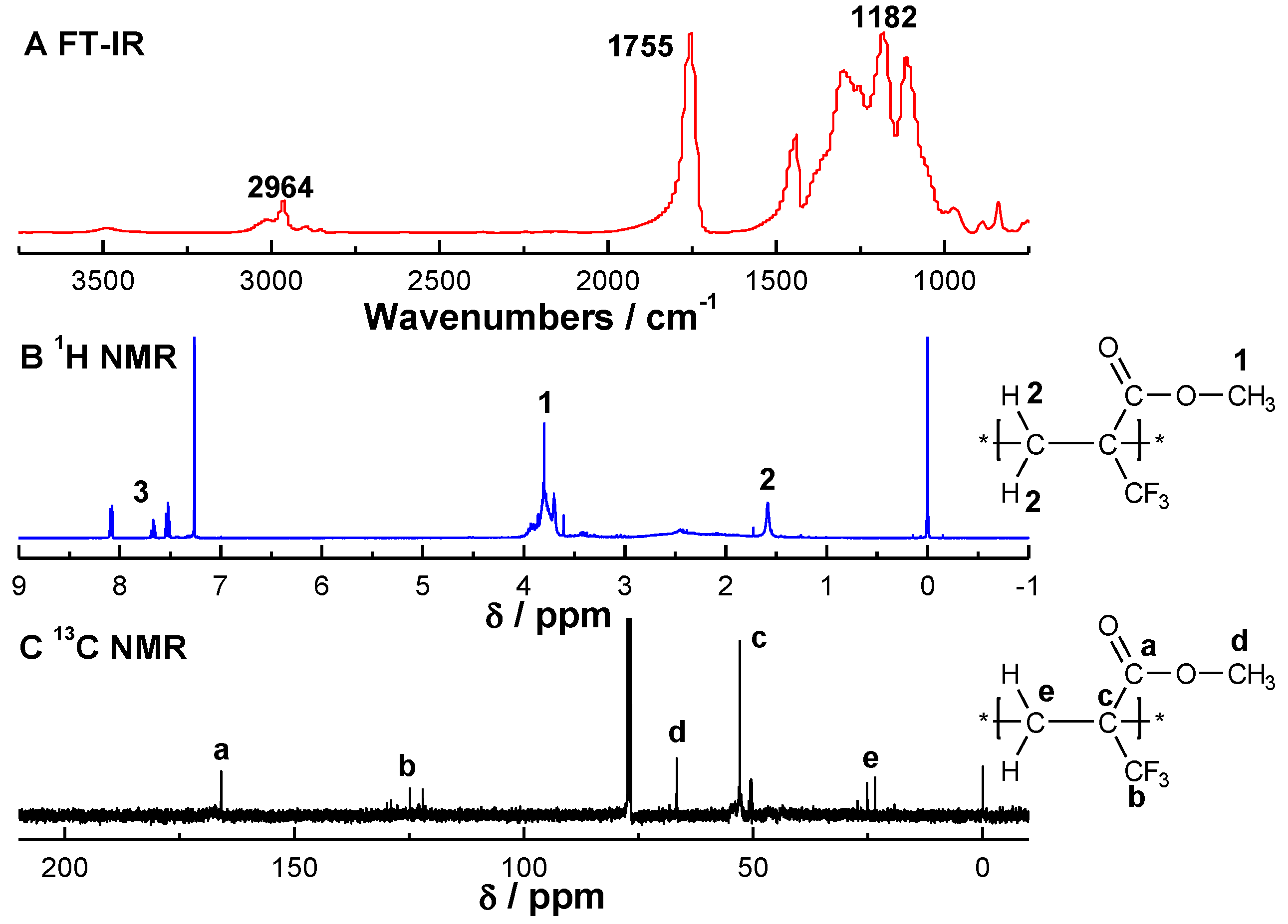 Polymers 12 00078 g002 Polymers 12 00078 g002