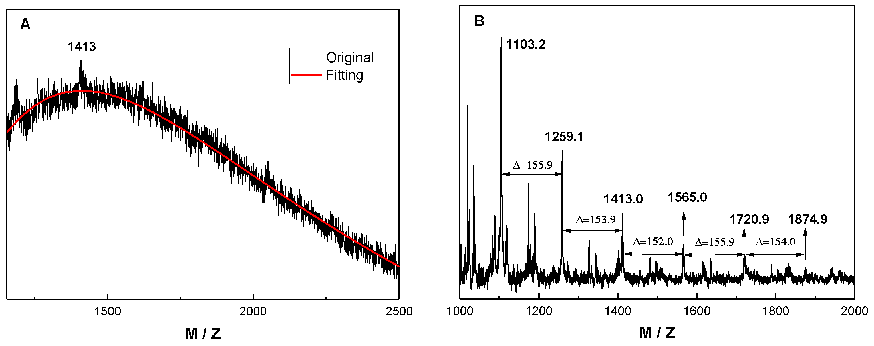 Polymers 12 00078 g003 Polymers 12 00078 g003
