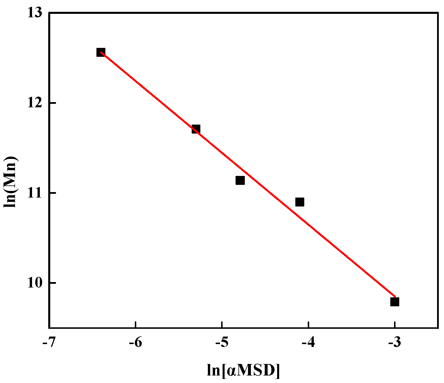 Polymers 12 00080 g001