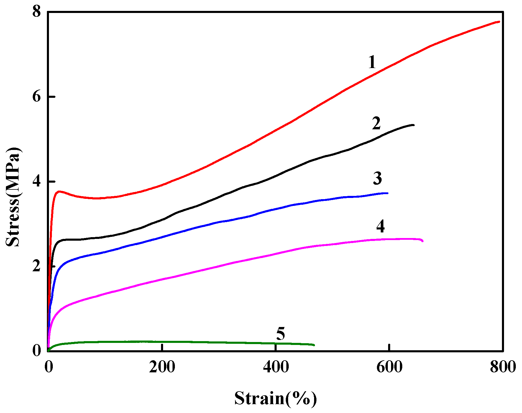 Polymers 12 00080 g007