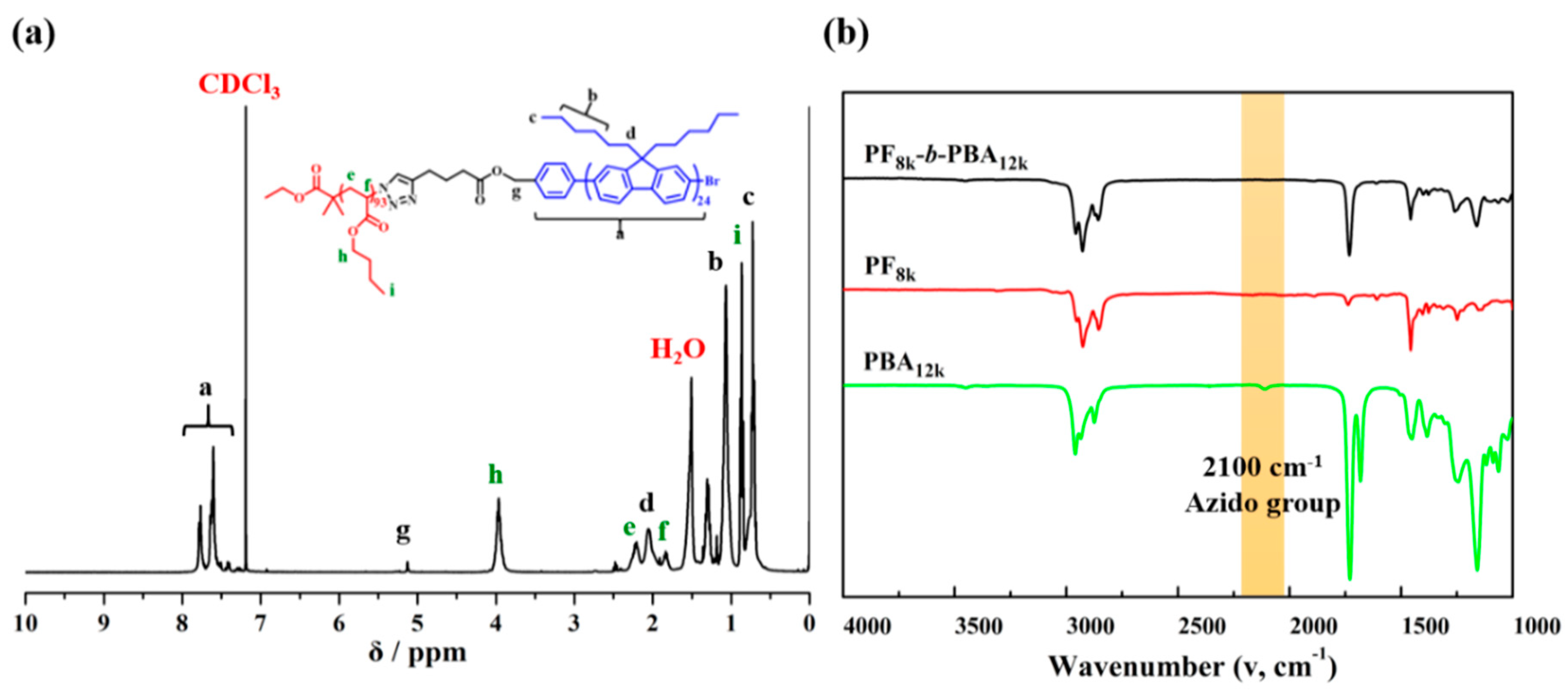 Polymers 12 00084 g001 Polymers 12 00084 g001