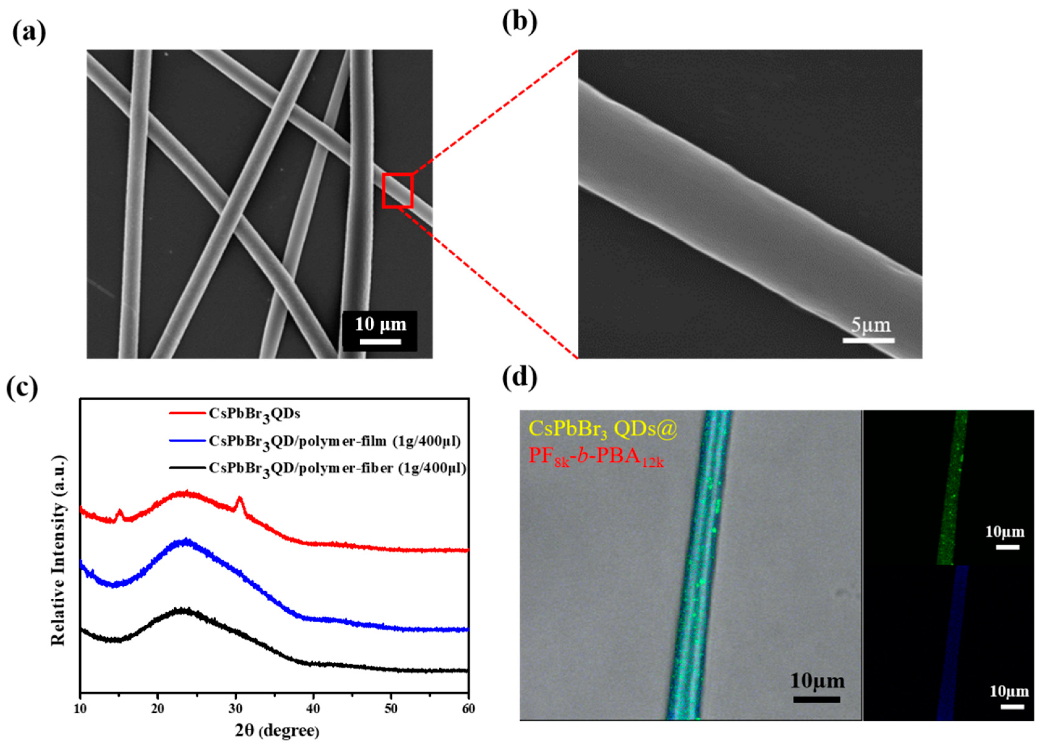 Polymers 12 00084 g002 Polymers 12 00084 g002