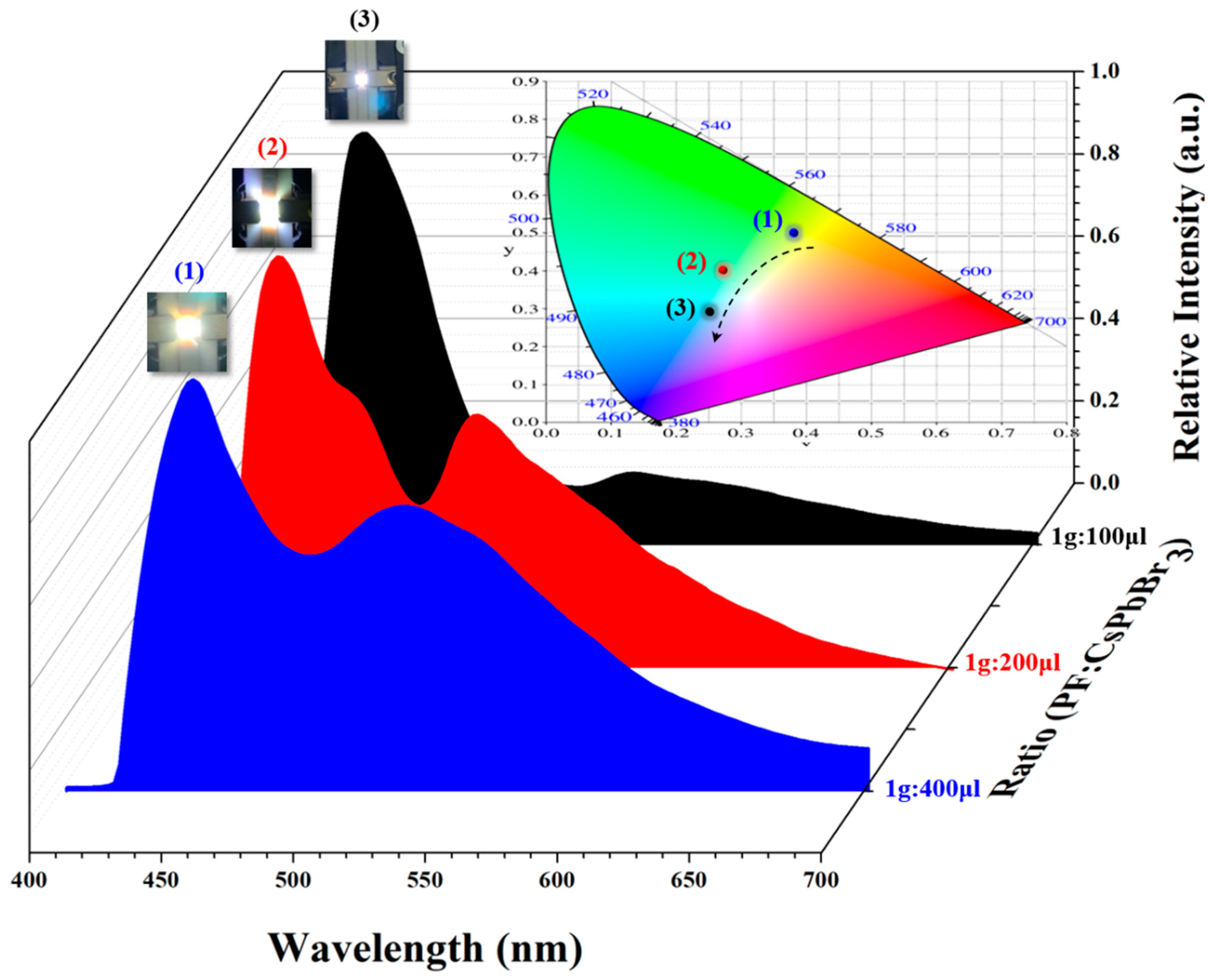 Polymers 12 00084 g004 Polymers 12 00084 g004