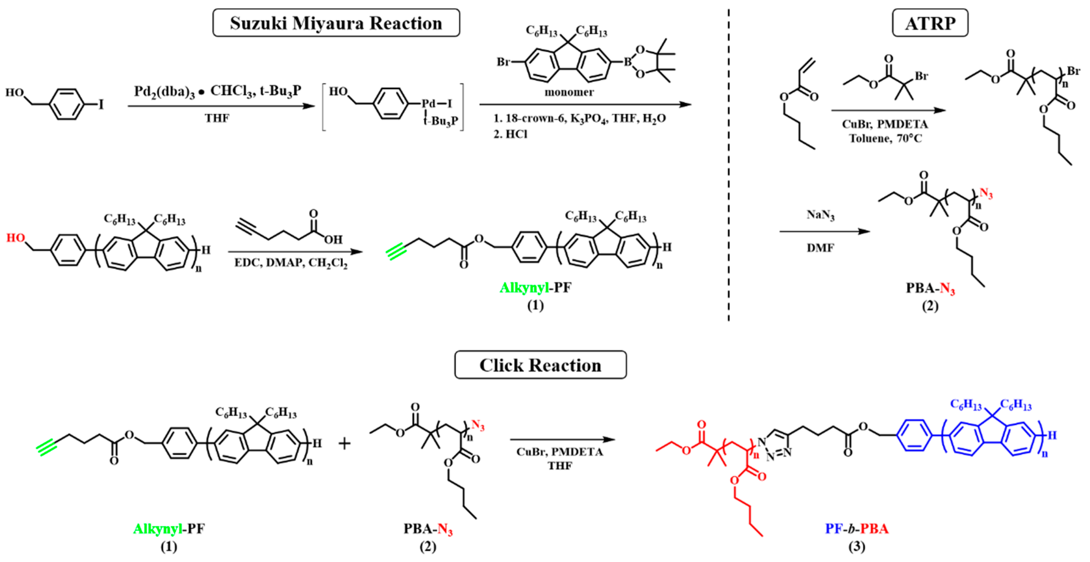 Polymers 12 00084 sch001 Polymers 12 00084 sch001