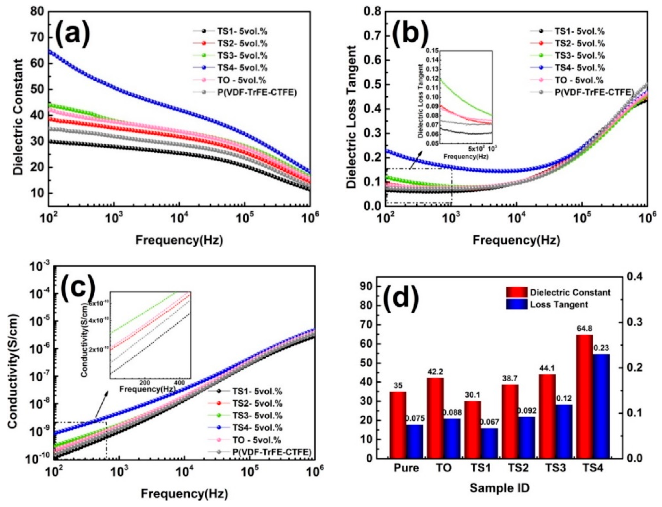 Polymers 12 00085 g007 Polymers 12 00085 g007
