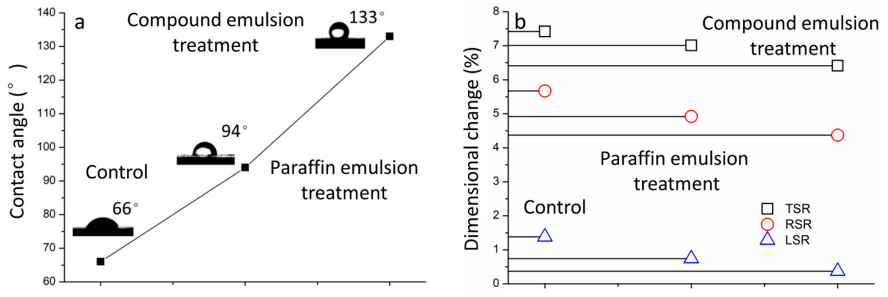 Polymers 12 00086 g005