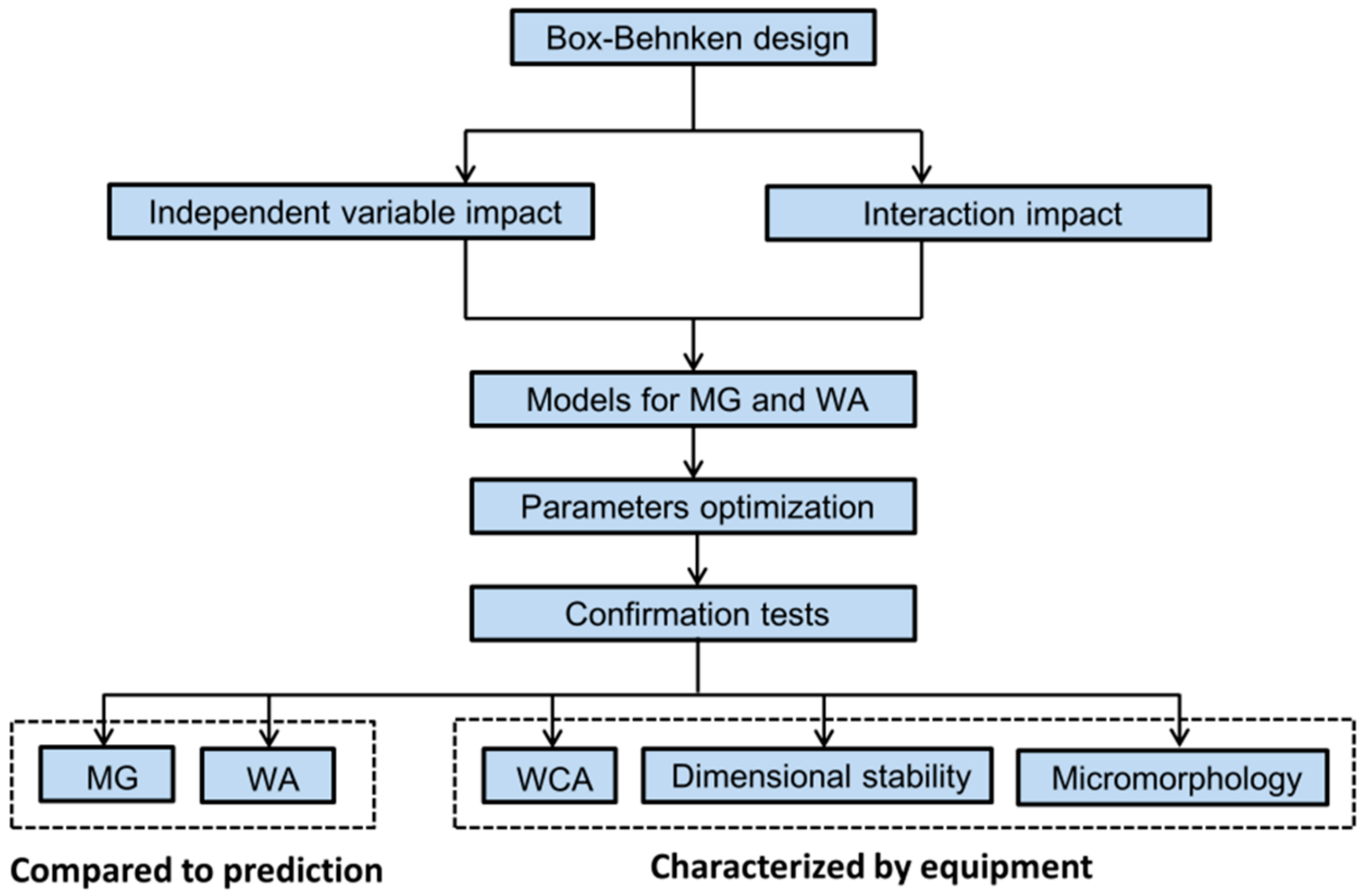 Polymers 12 00086 sch001